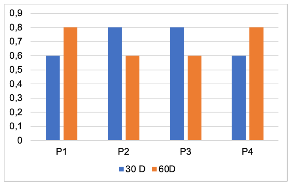 Preprints 230323 g017 Preprints 230323 g017