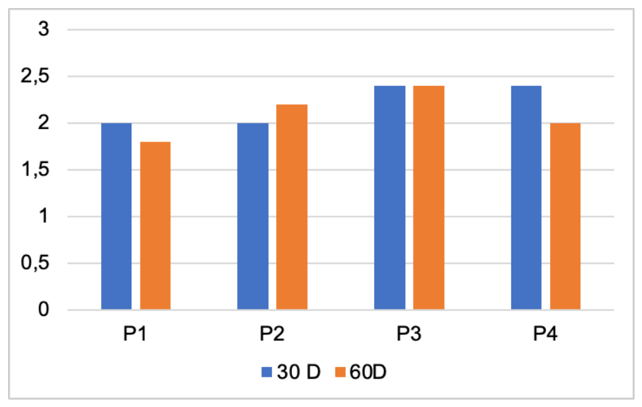 Preprints 230323 g018 Preprints 230323 g018