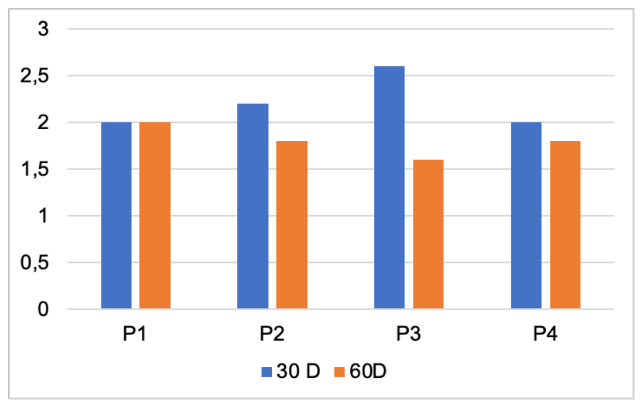 Preprints 230323 g019 Preprints 230323 g019