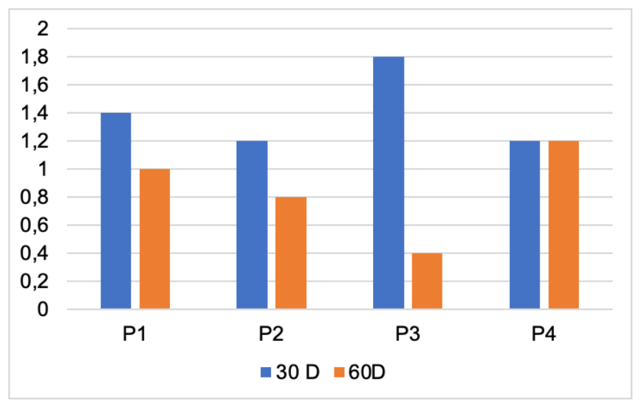 Preprints 230323 g020 Preprints 230323 g020
