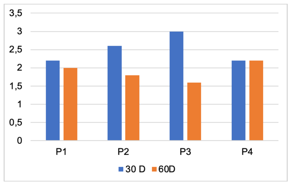 Preprints 230323 g021 Preprints 230323 g021