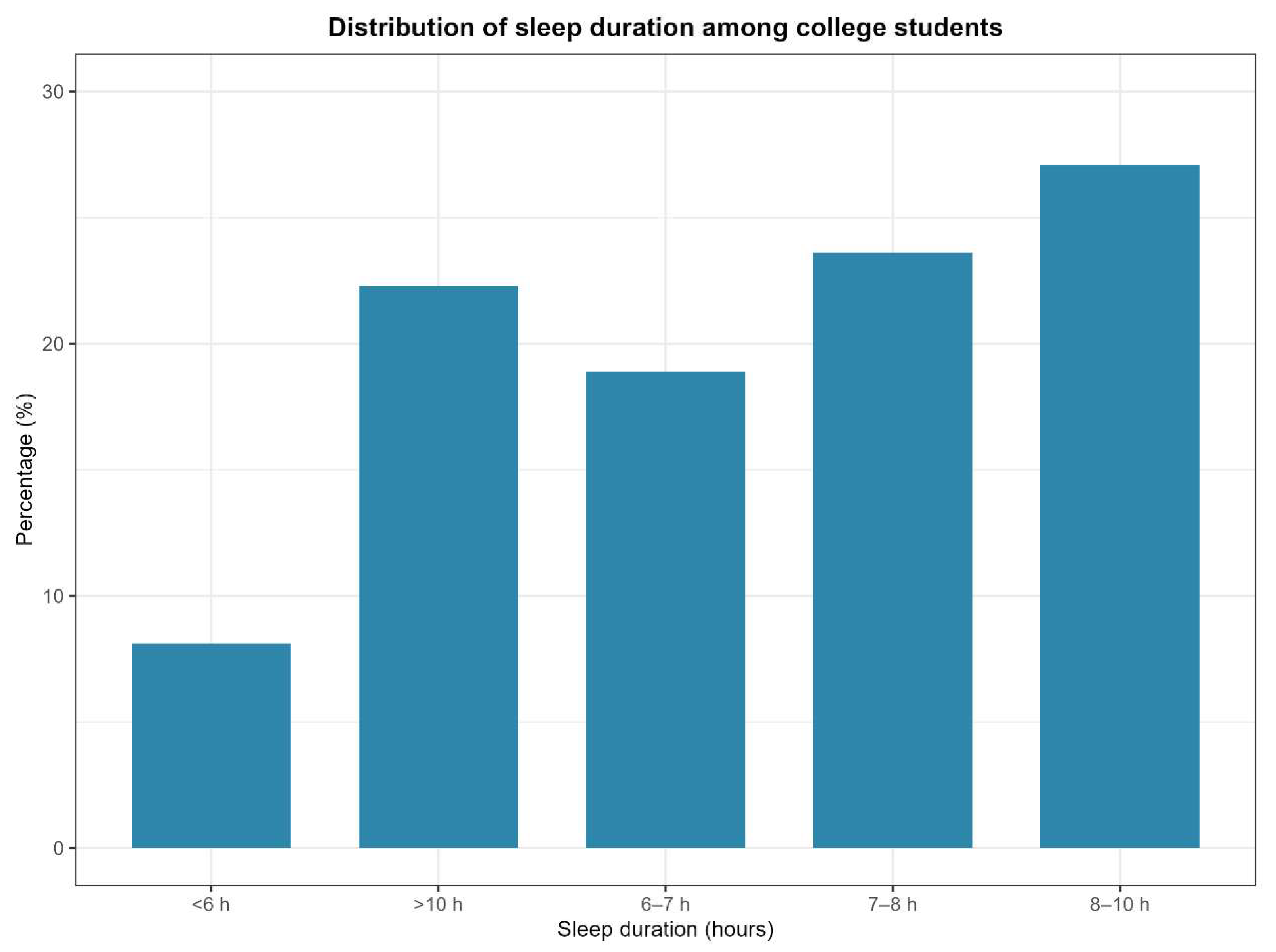 Preprints 203794 g001