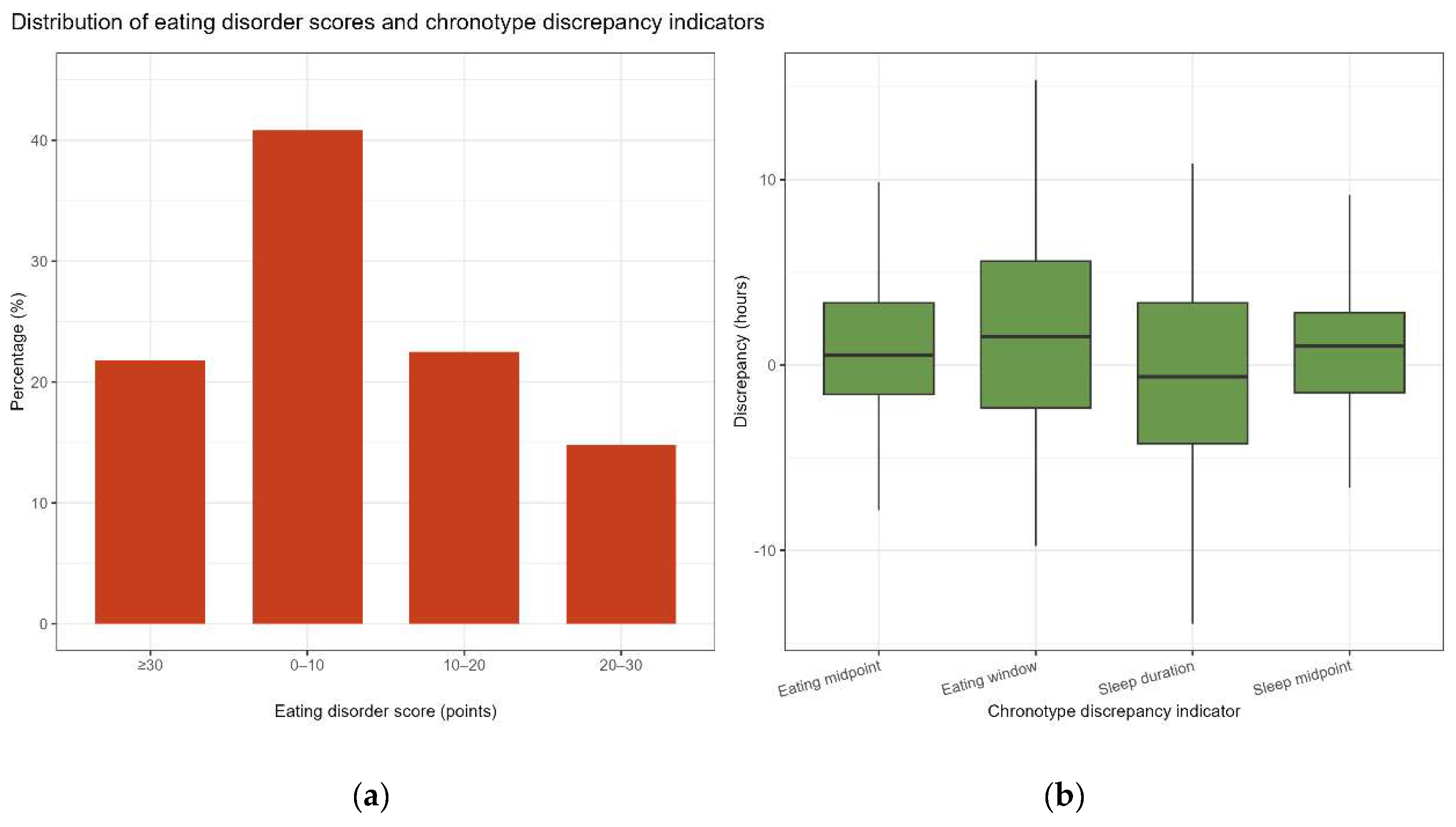 Preprints 203794 g003
