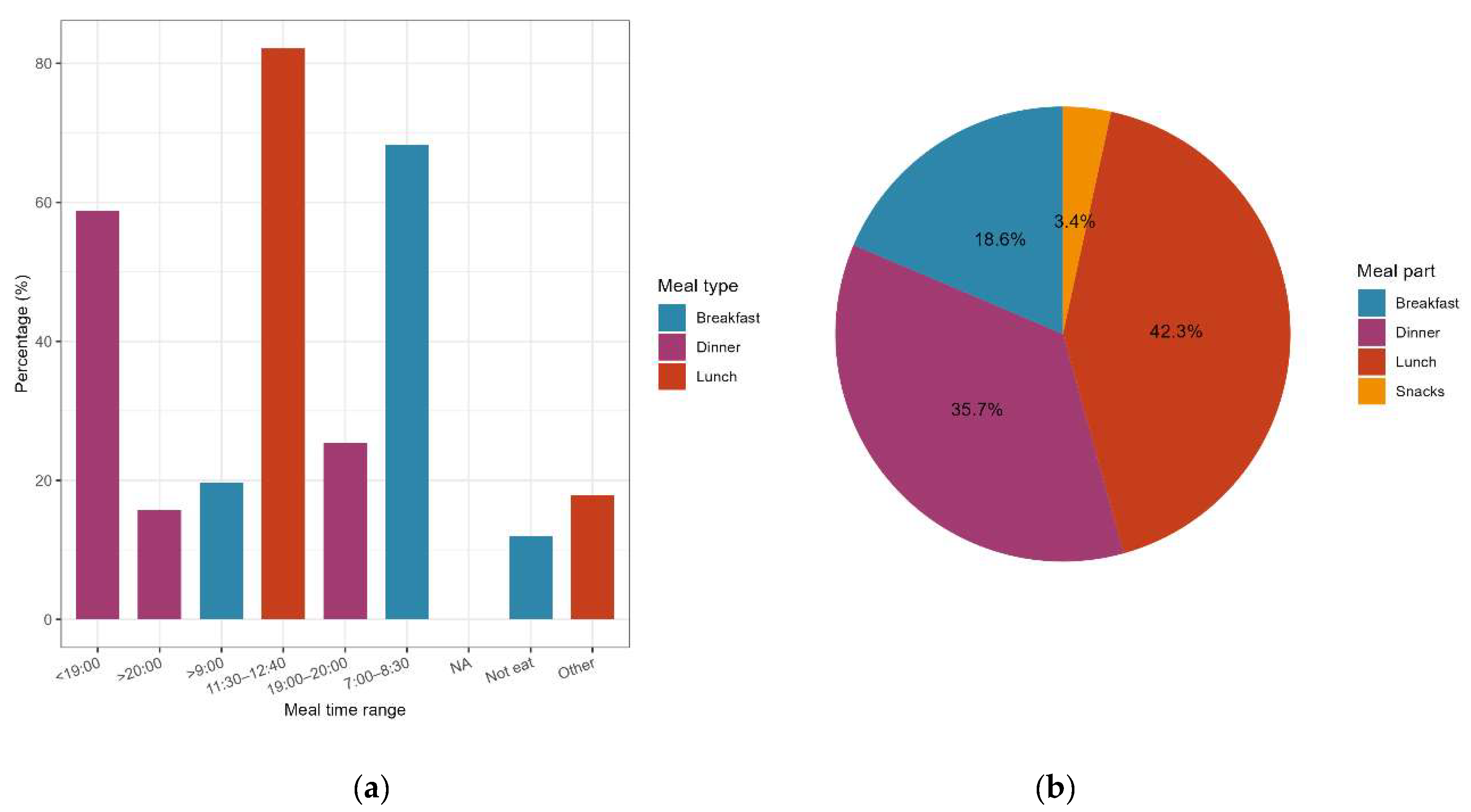 Preprints 203794 g004