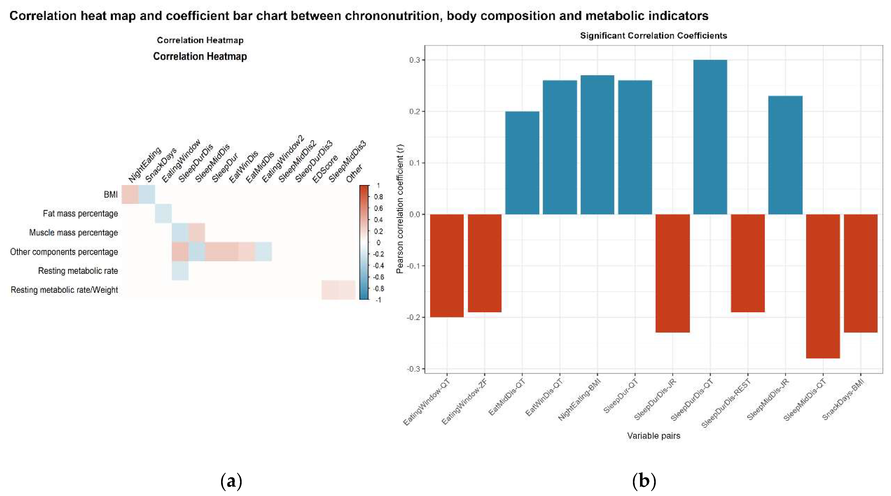 Preprints 203794 g005