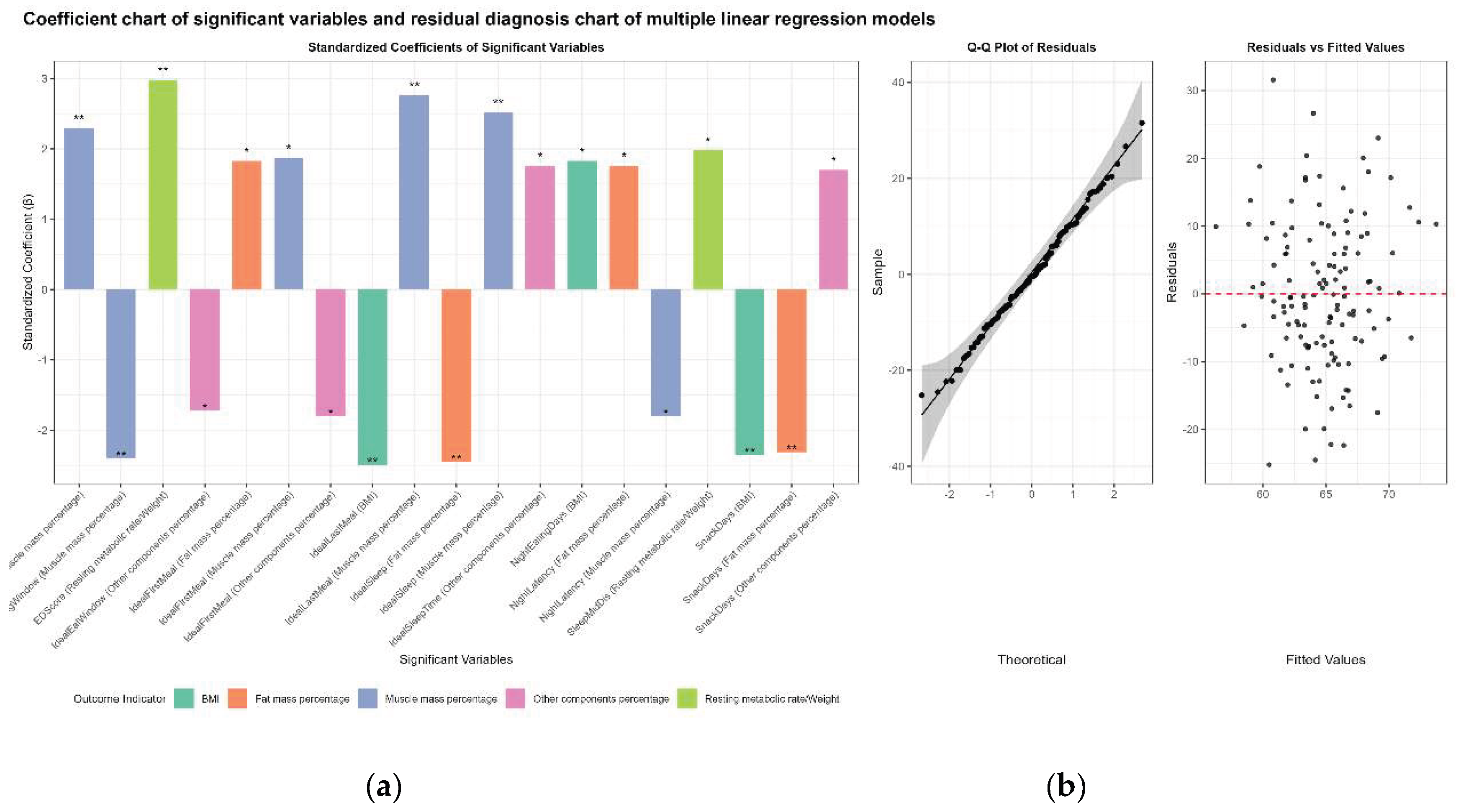Preprints 203794 g006