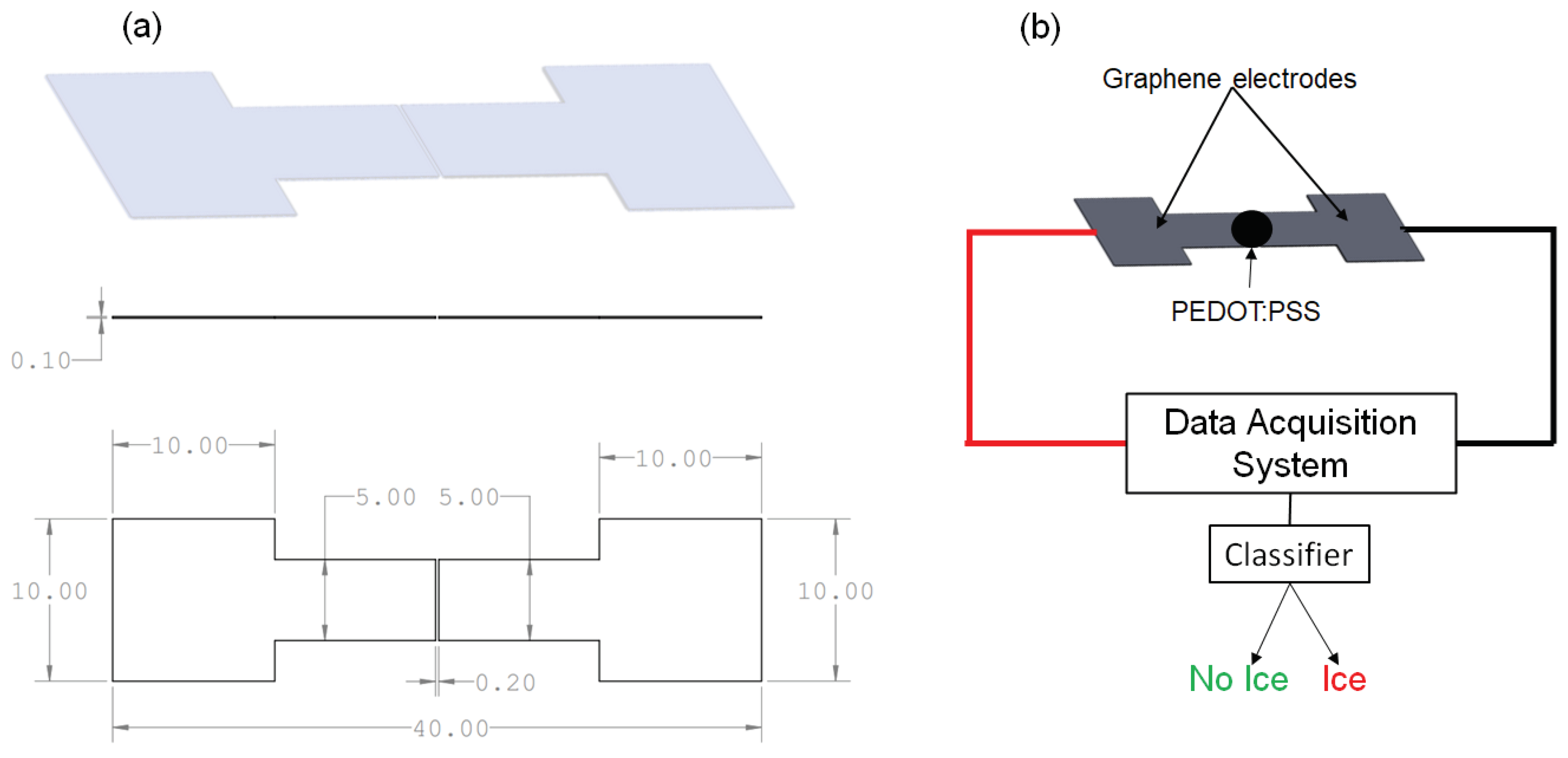 Preprints 102113 g001
