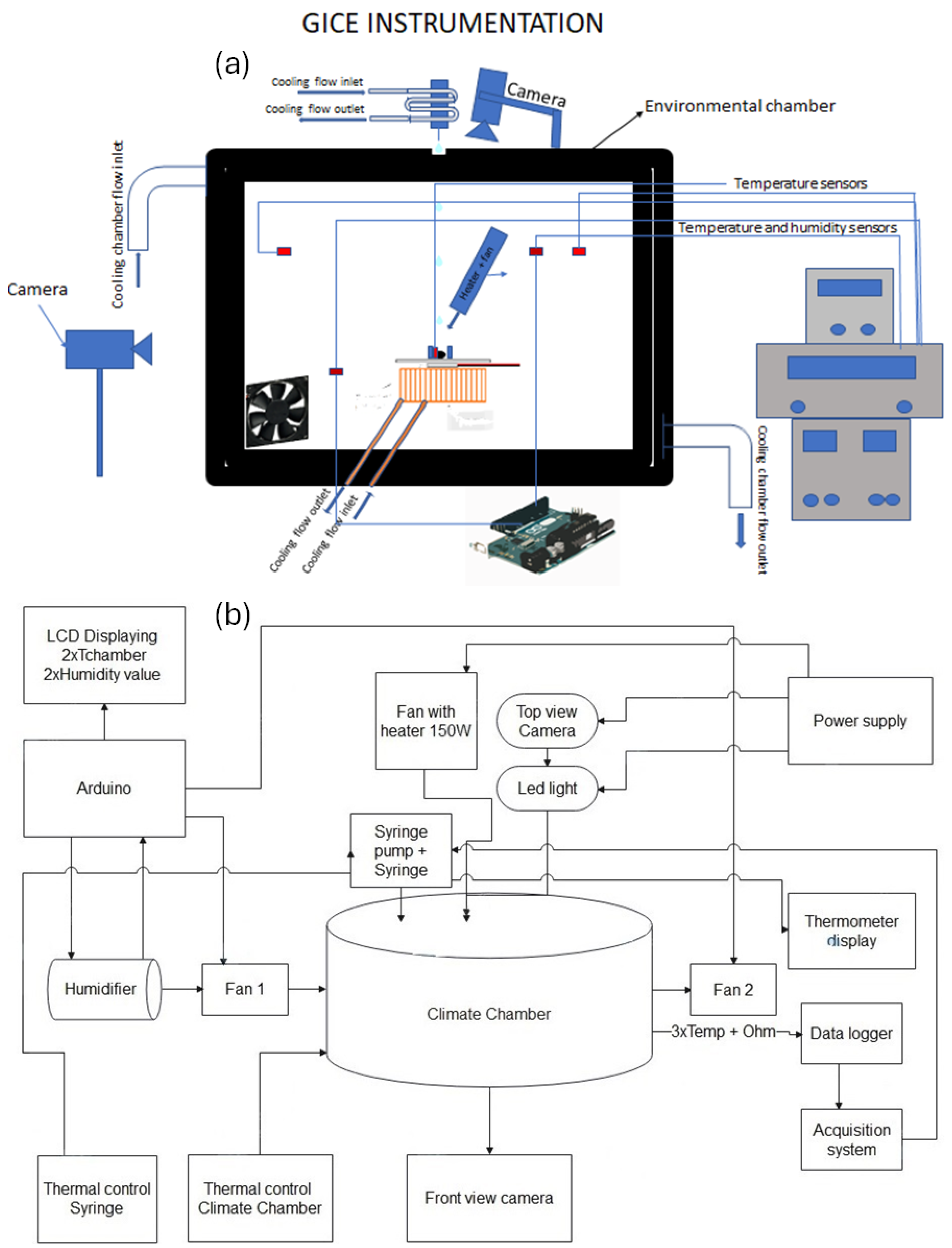Preprints 102113 g002