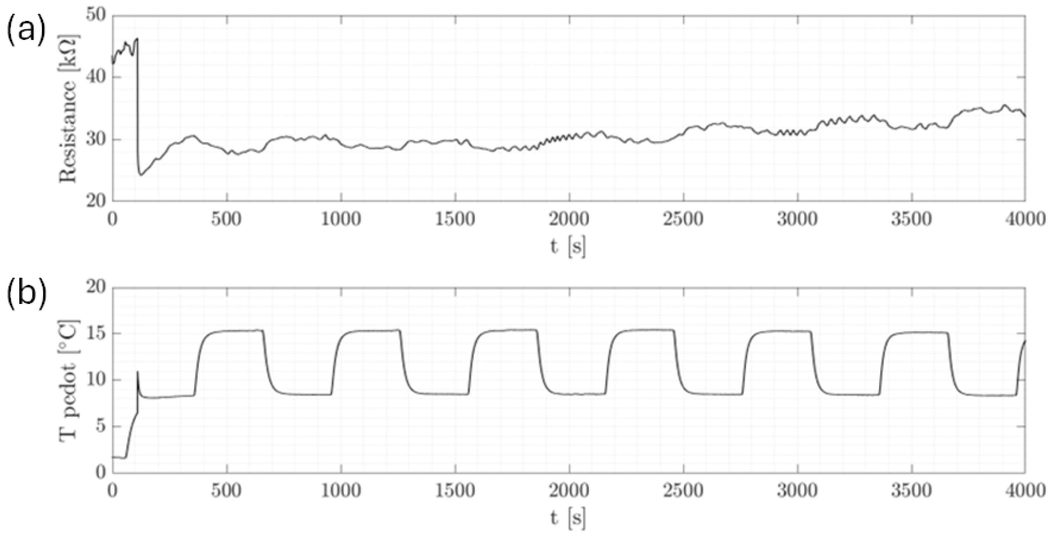 Preprints 102113 g004