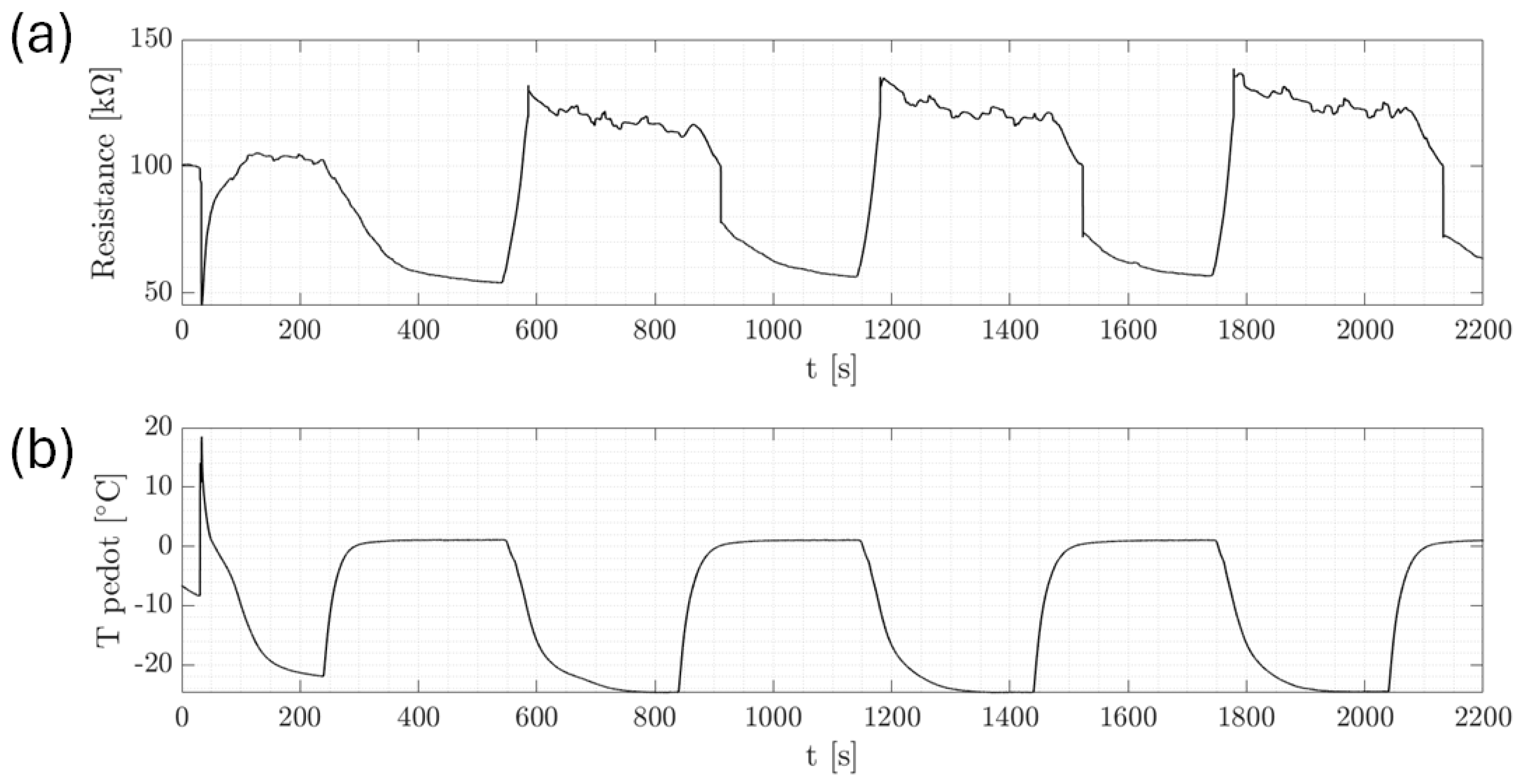 Preprints 102113 g005