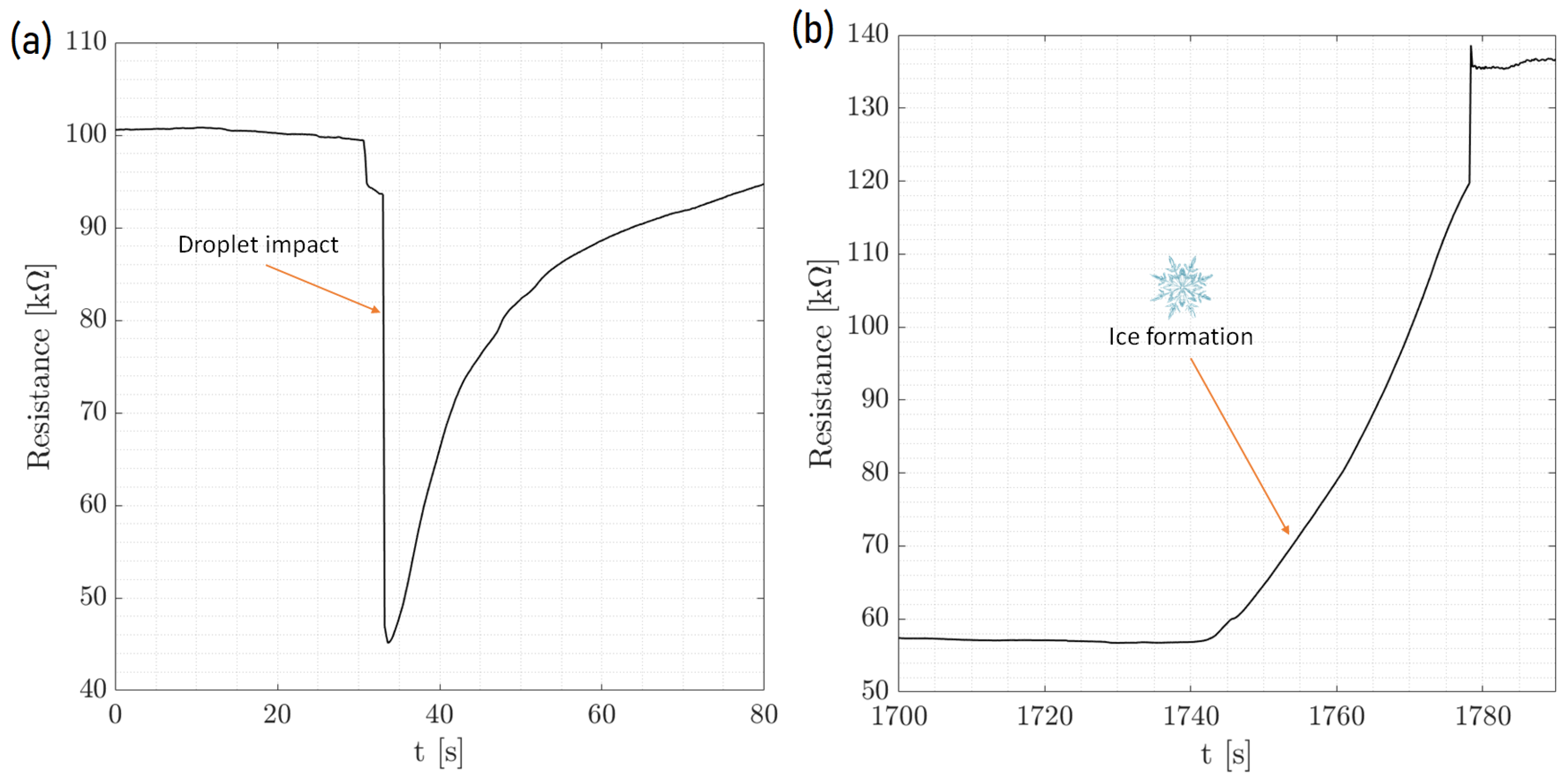 Preprints 102113 g006