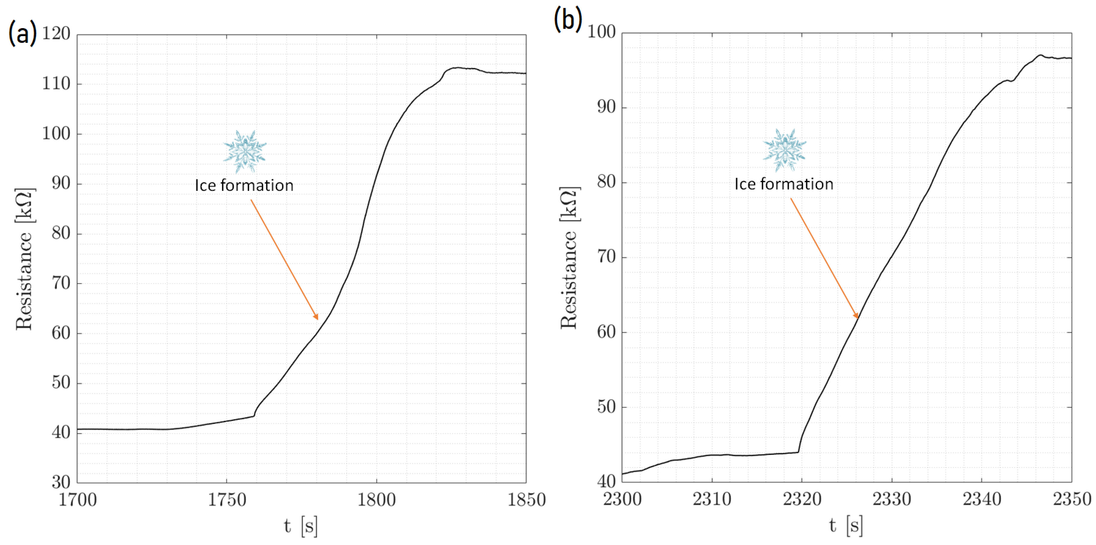 Preprints 102113 g007