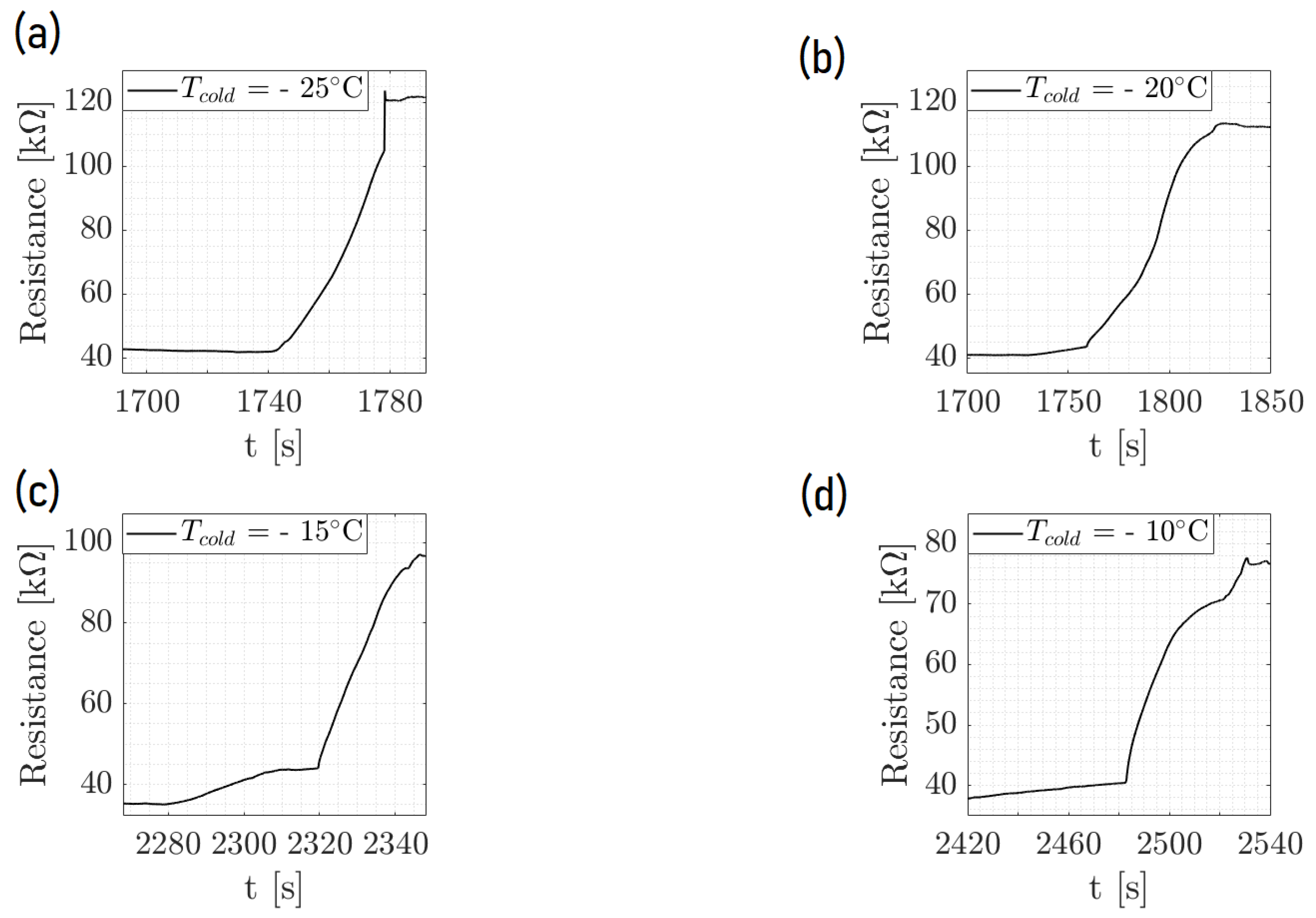 Preprints 102113 g008