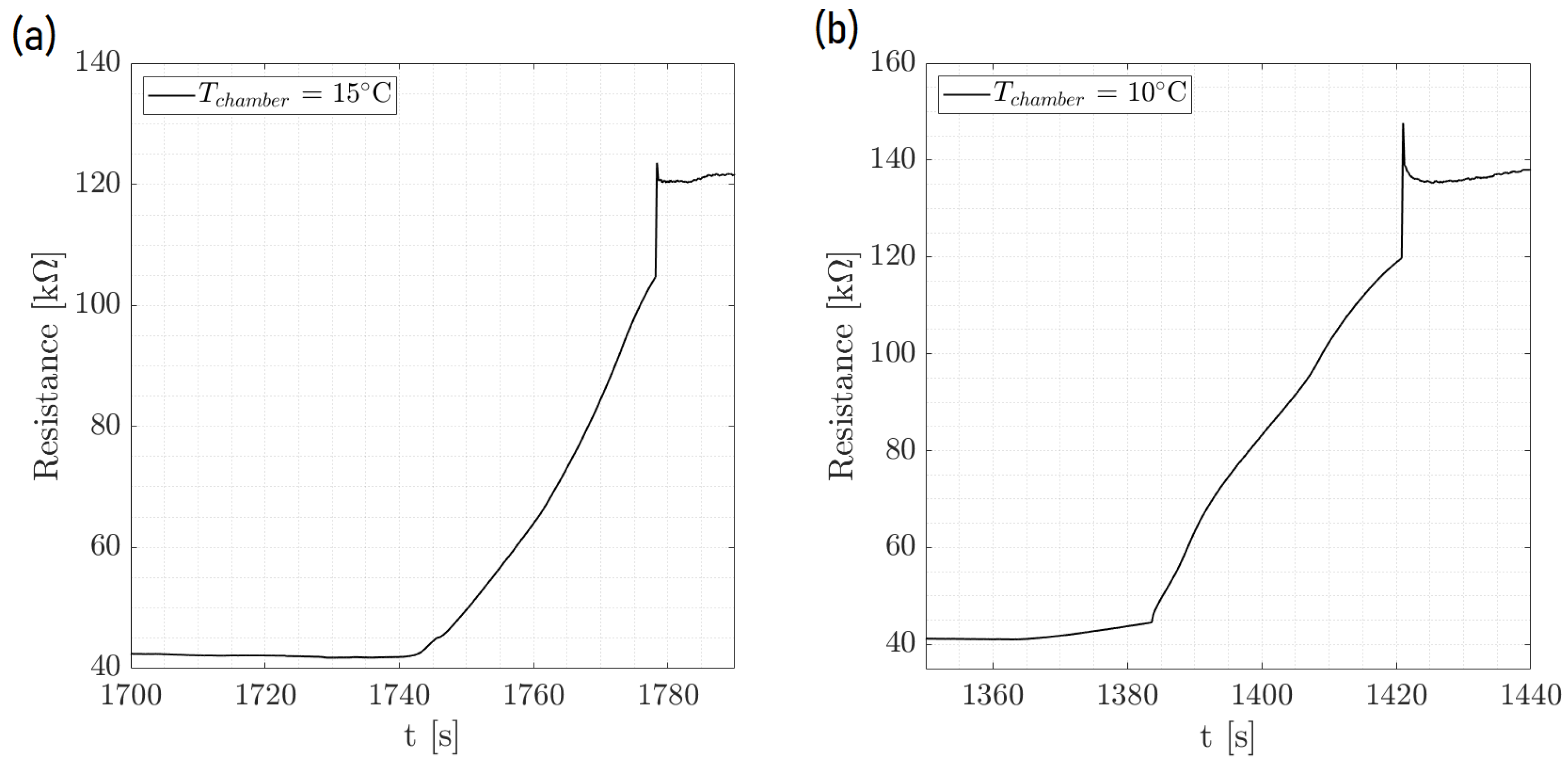 Preprints 102113 g009