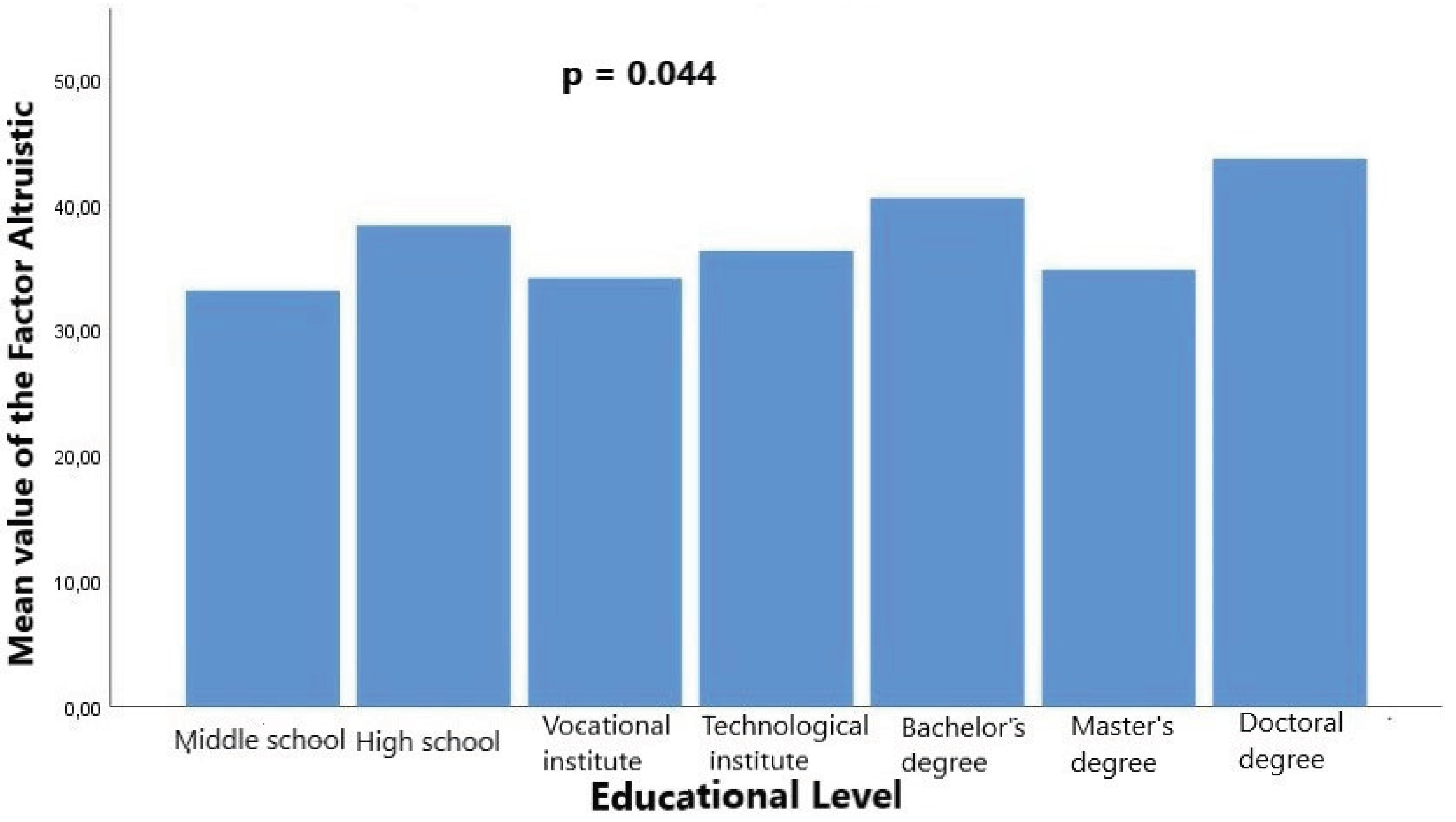 Preprints 181459 g001