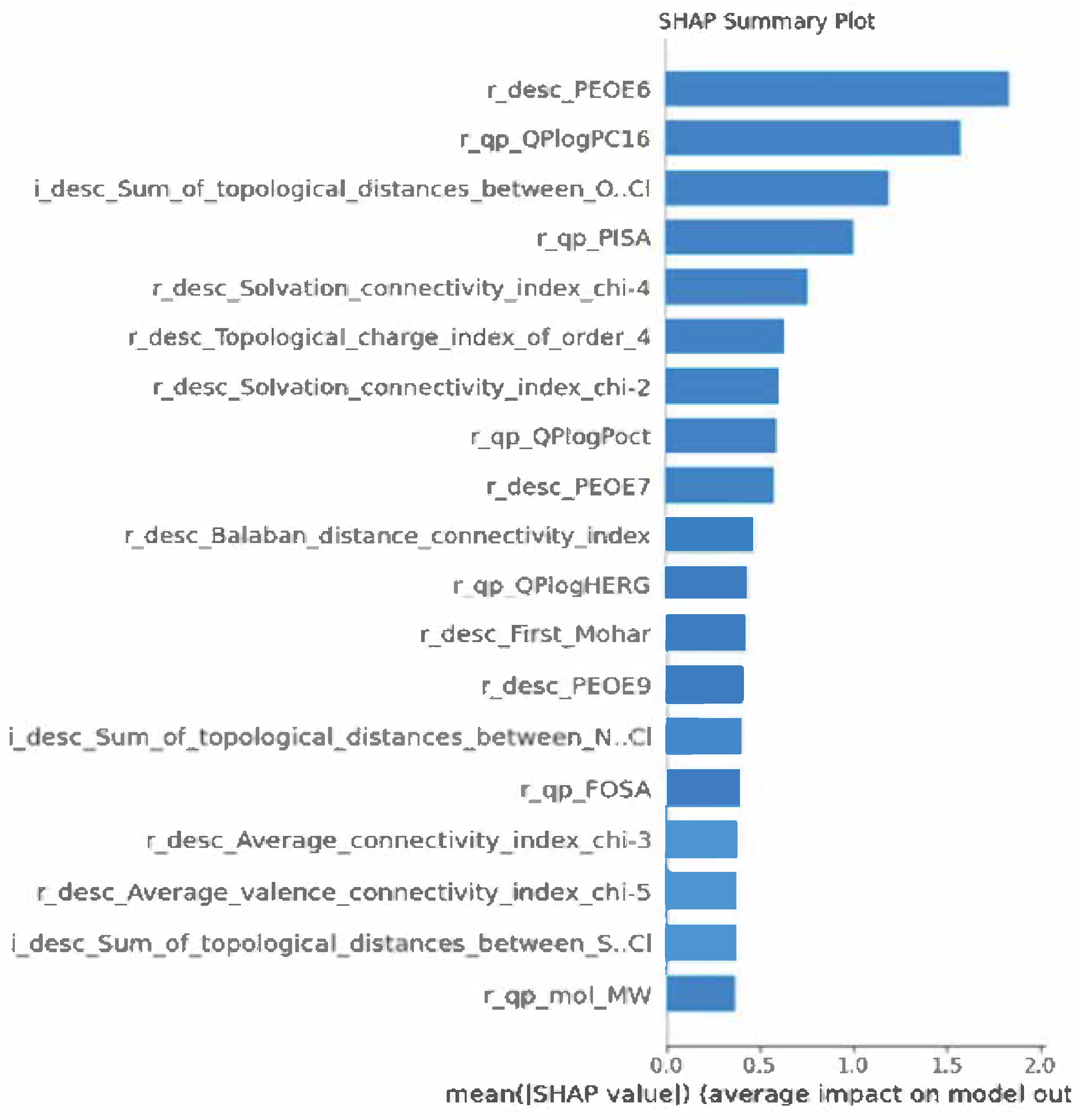 Preprints 158919 g001