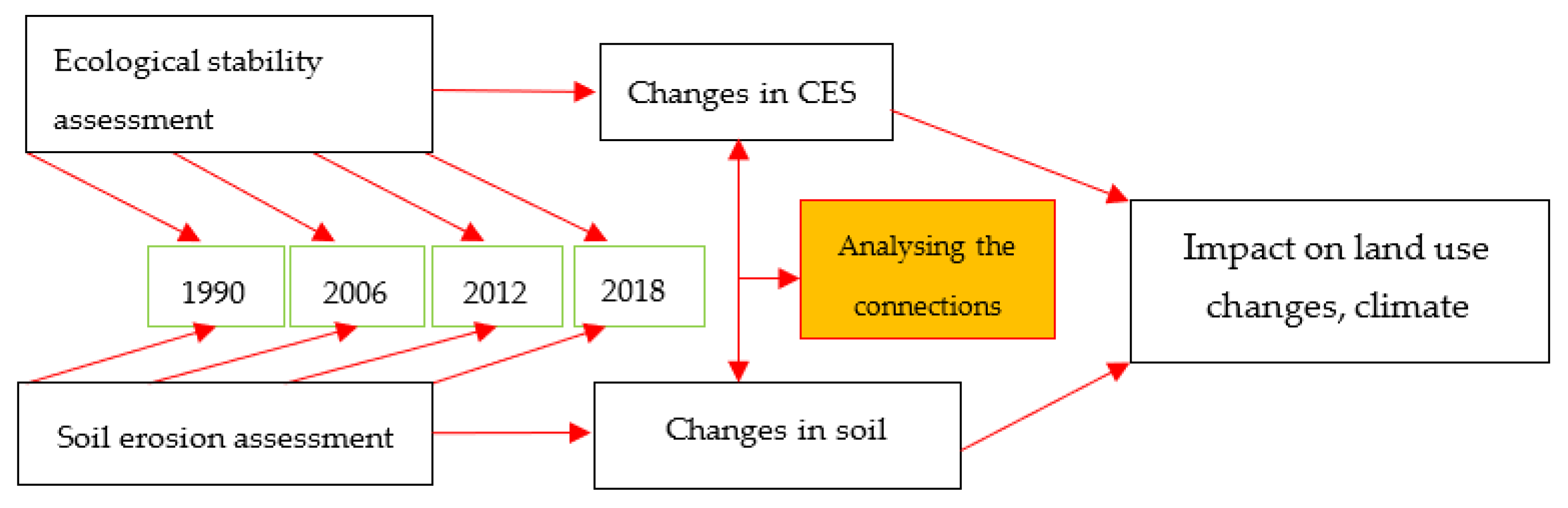 Preprints 81925 g002