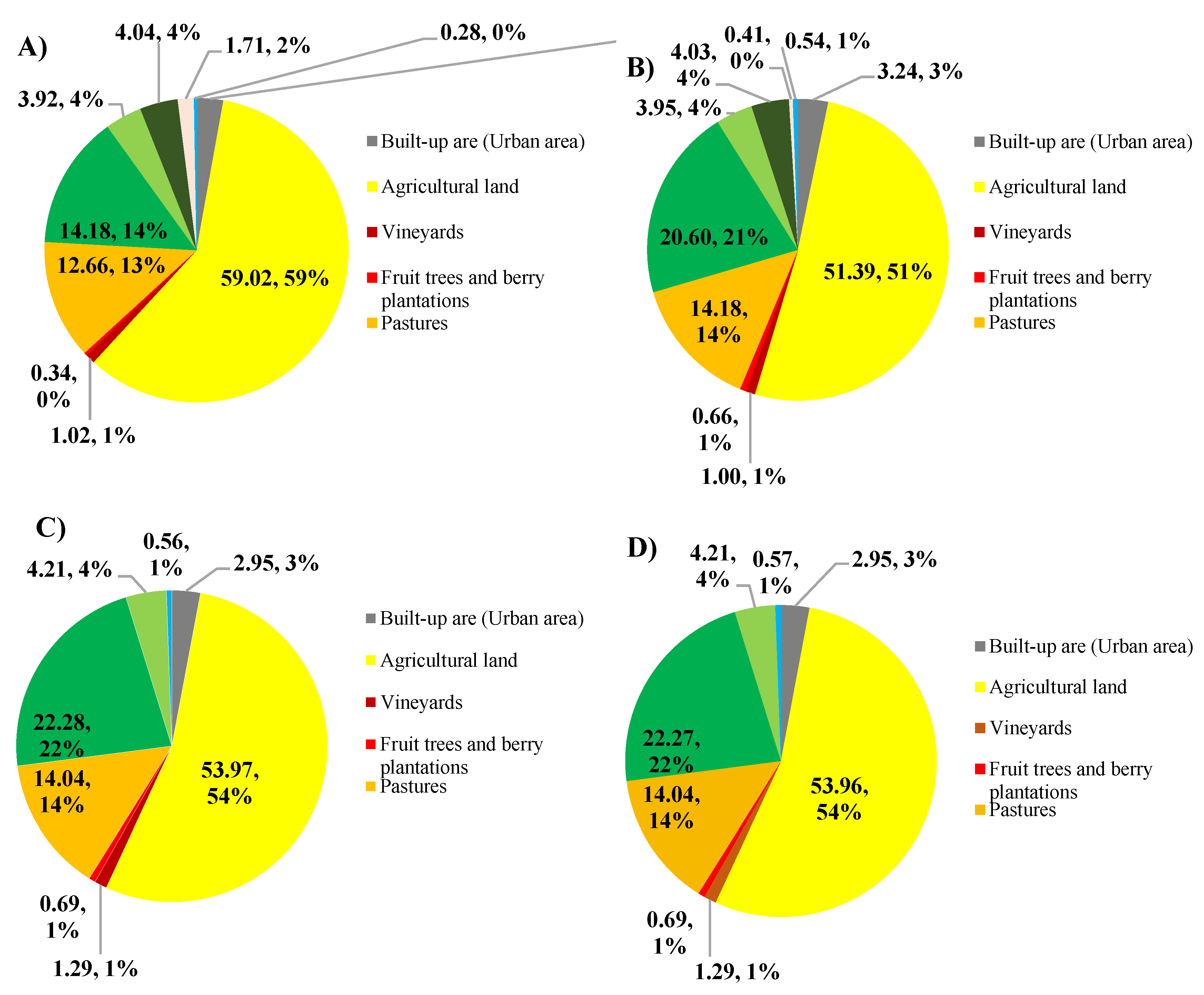 Preprints 81925 g004