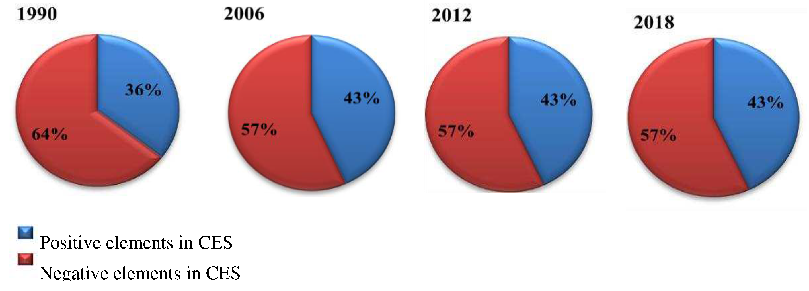 Preprints 81925 g006