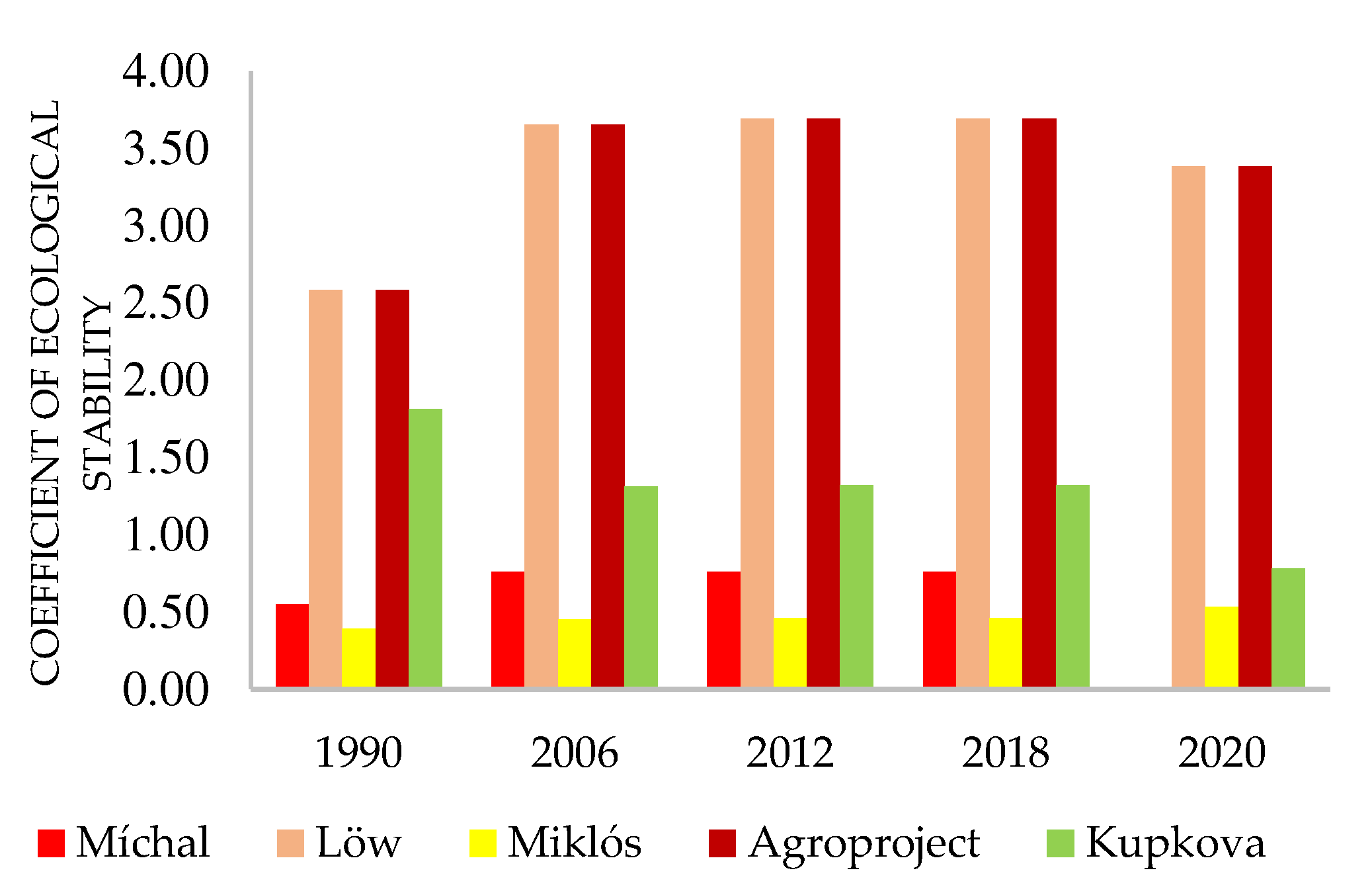 Preprints 81925 g008