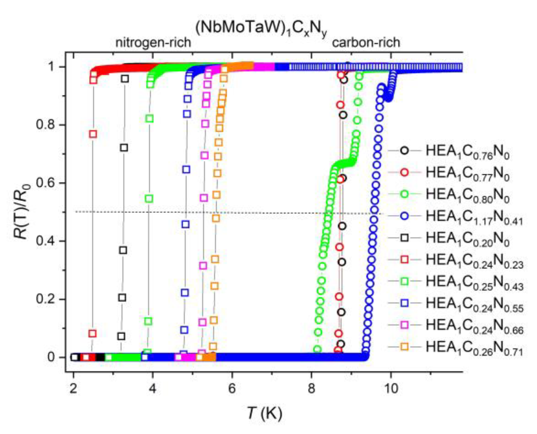 Preprints 165531 g002
