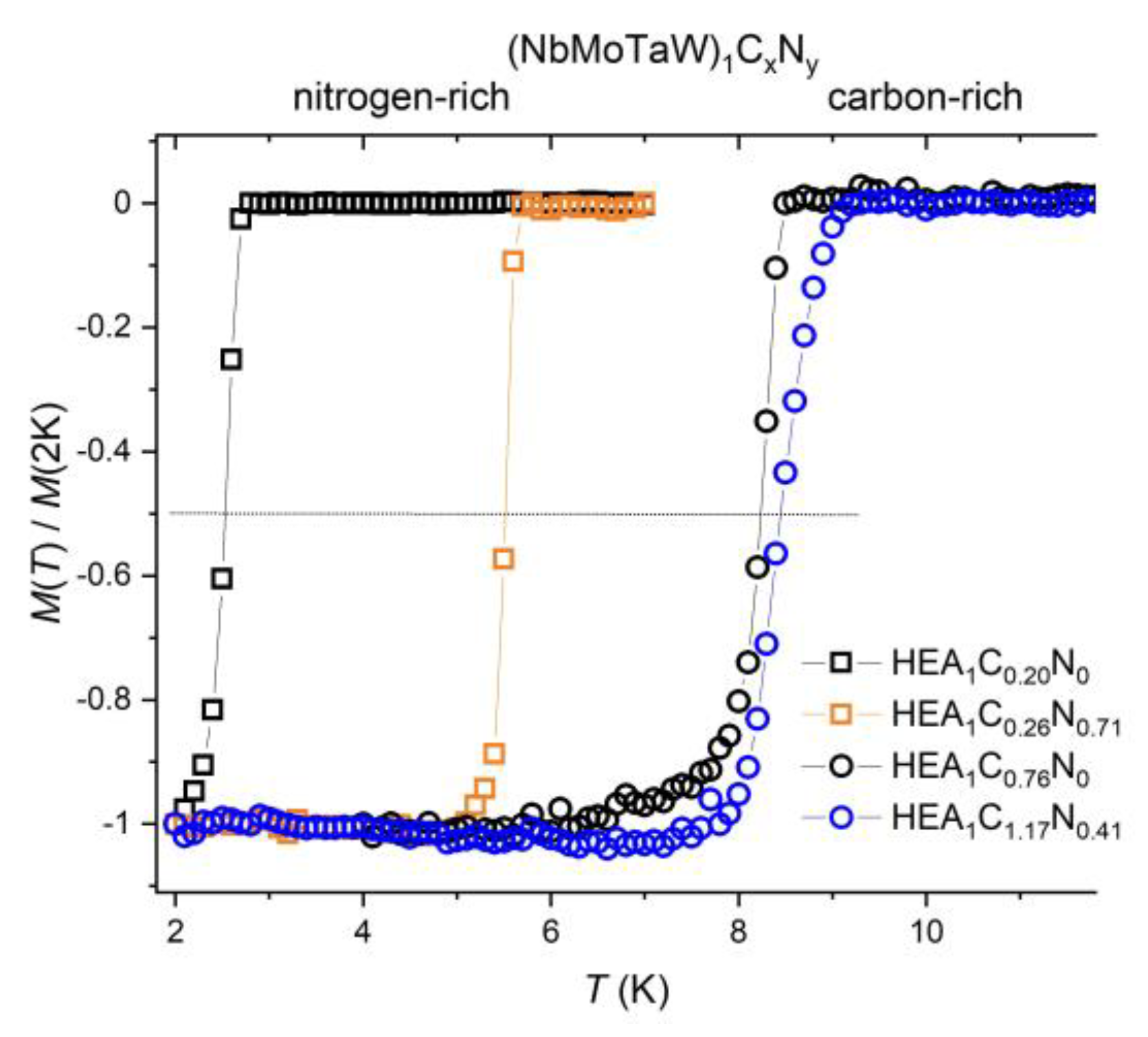 Preprints 165531 g003