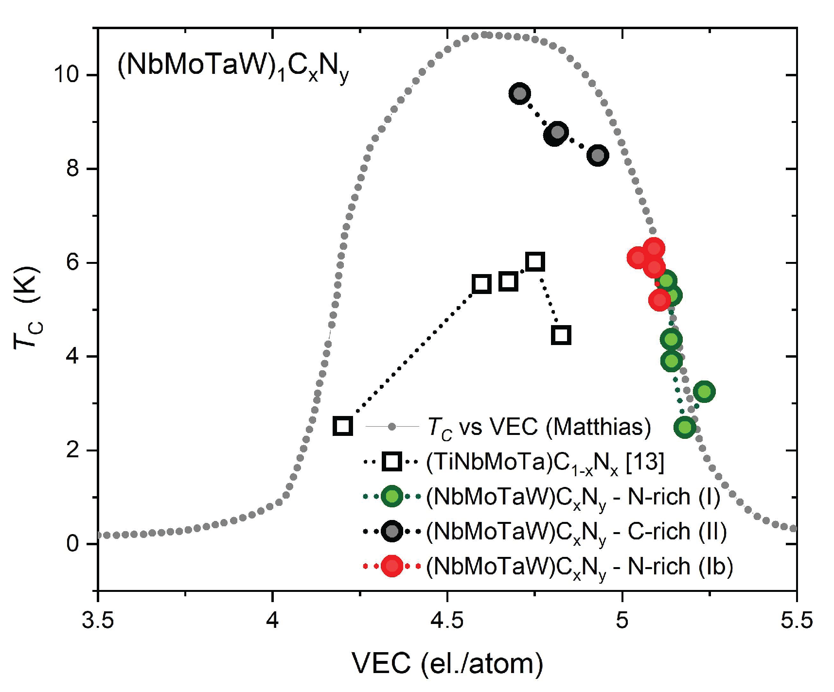 Preprints 165531 g005