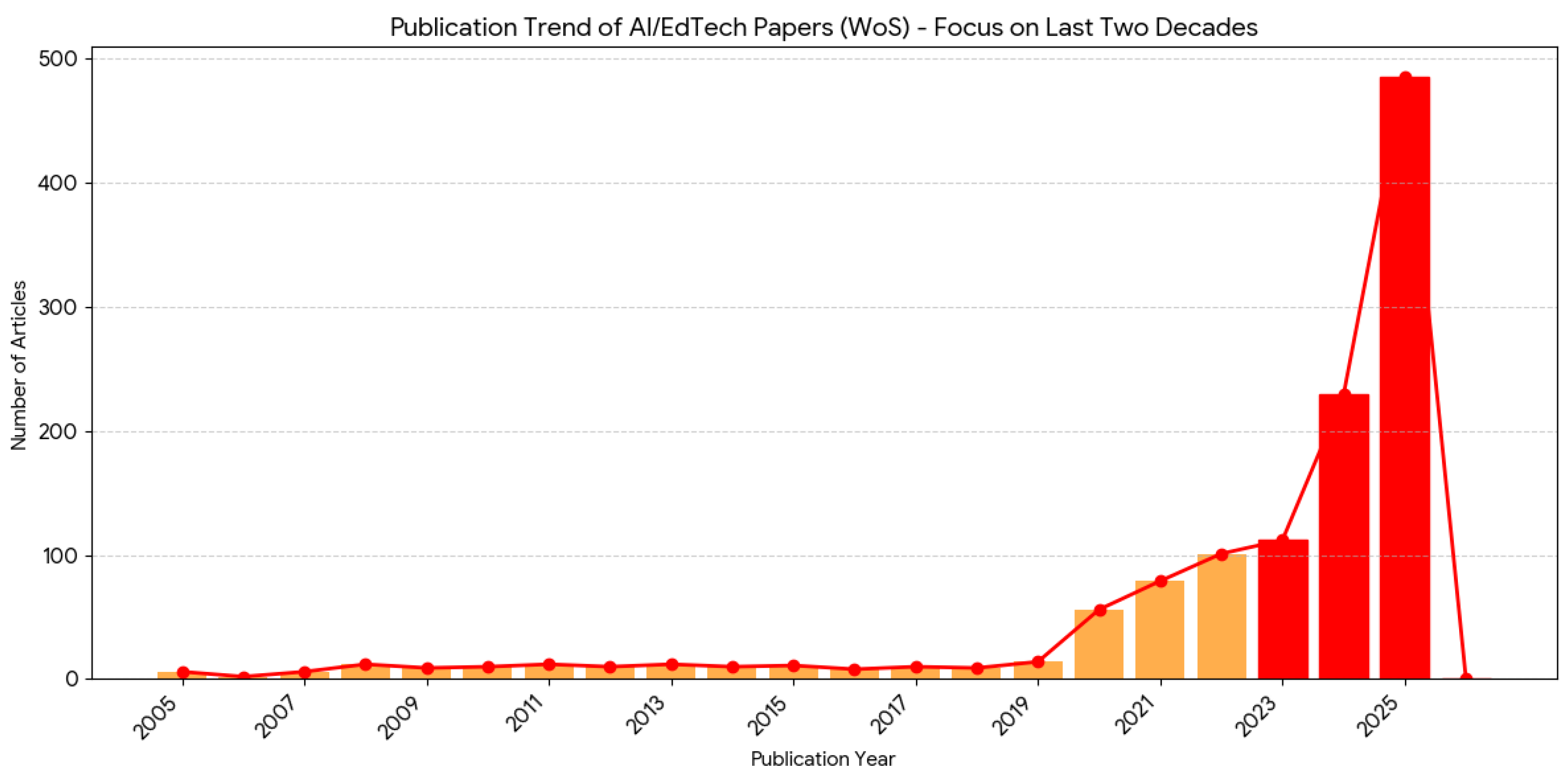 Preprints 185967 g001