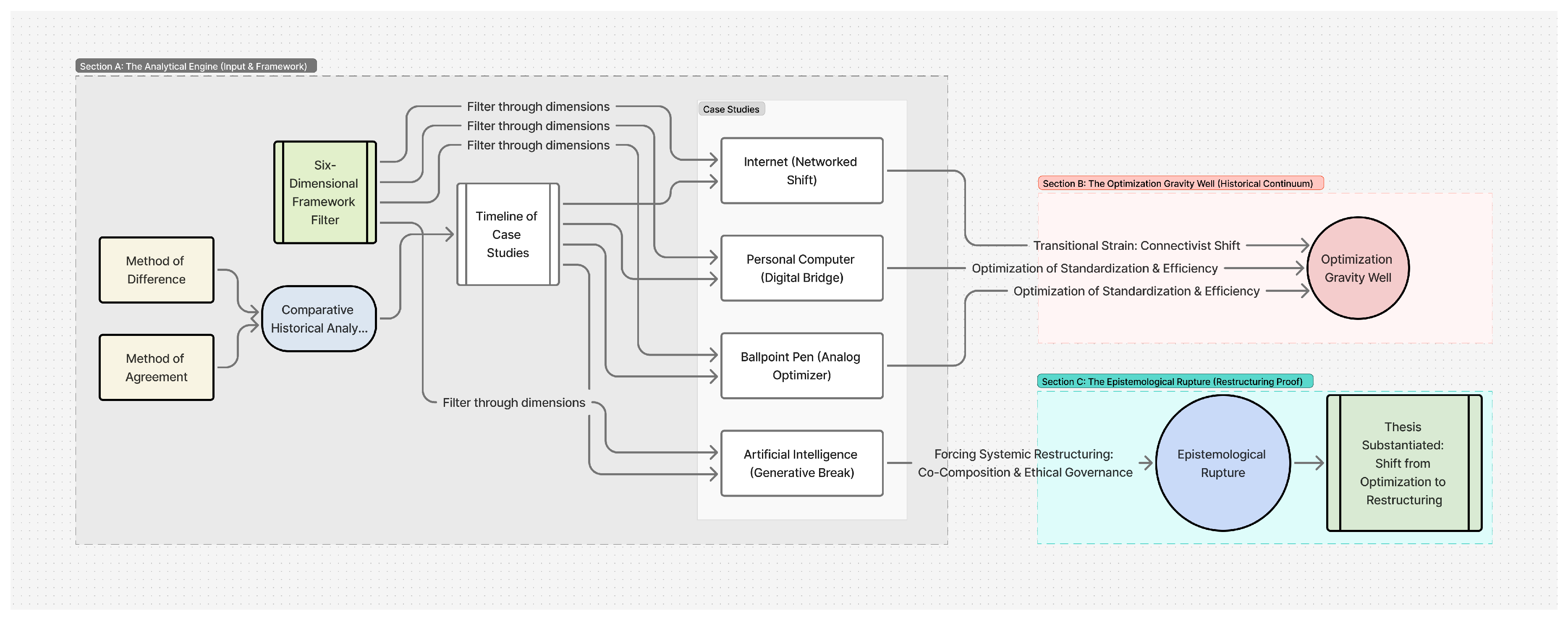 Preprints 185967 g002