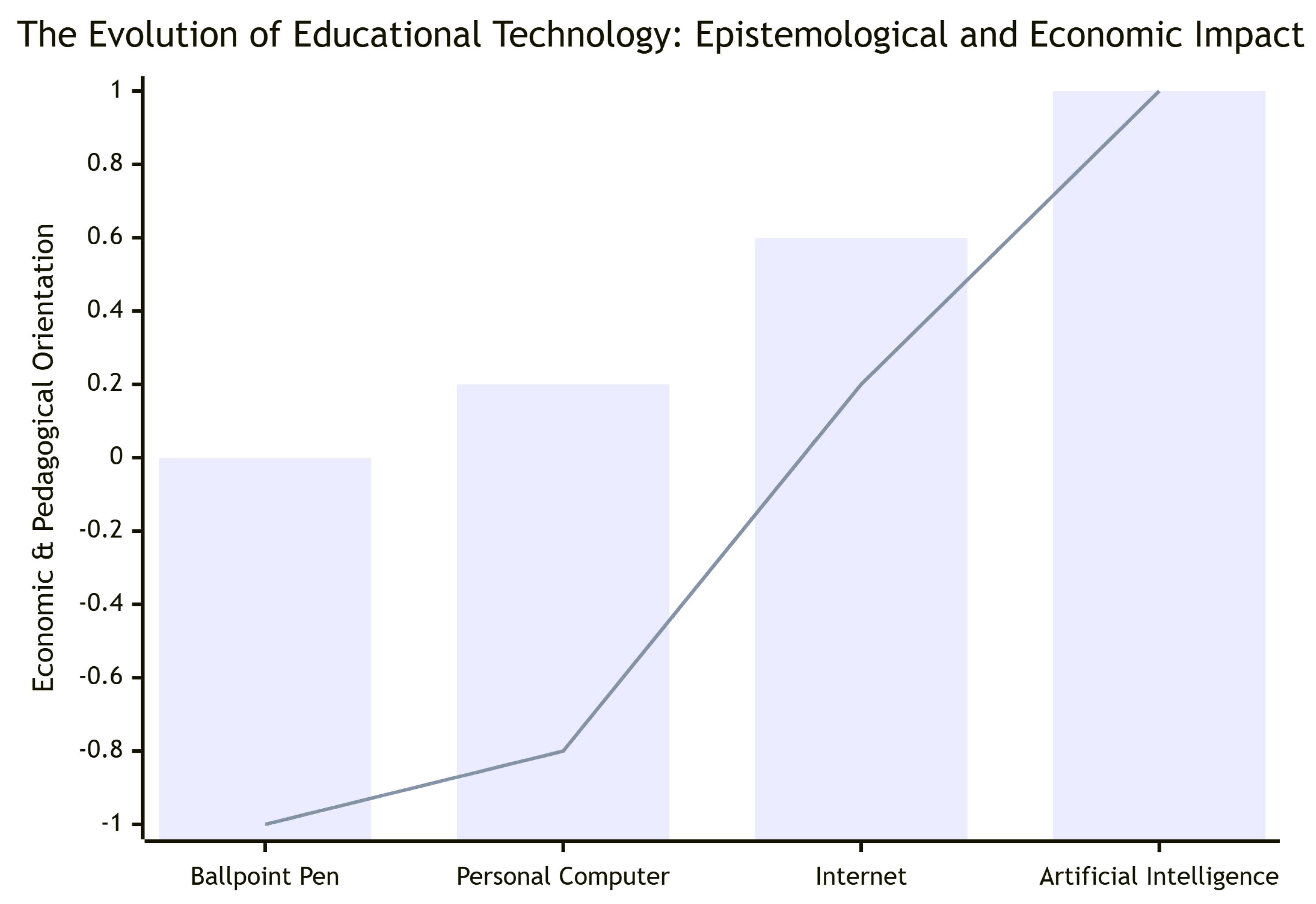 Preprints 185967 g003
