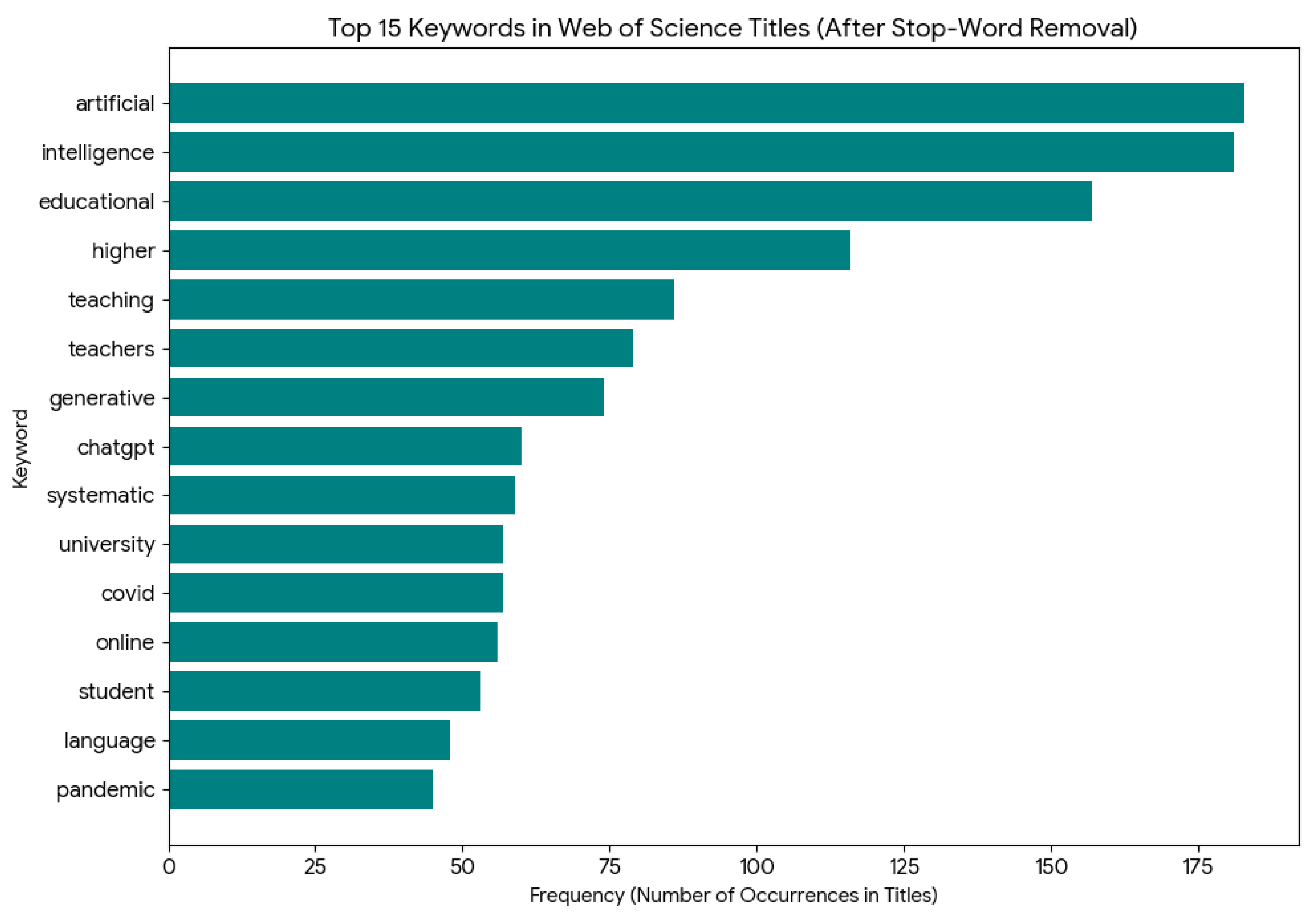 Preprints 185967 g004