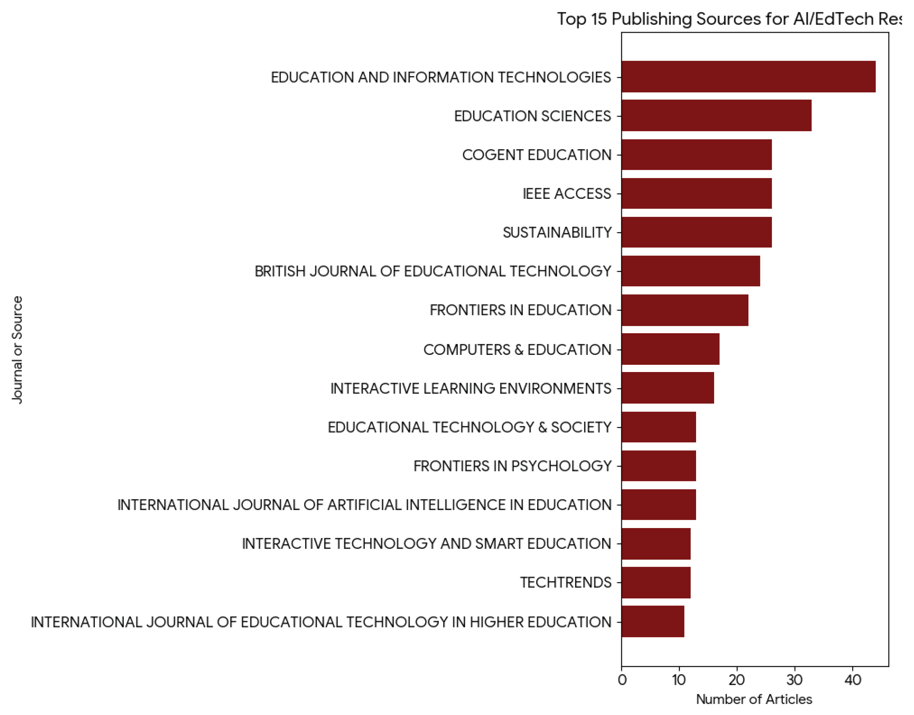 Preprints 185967 g005