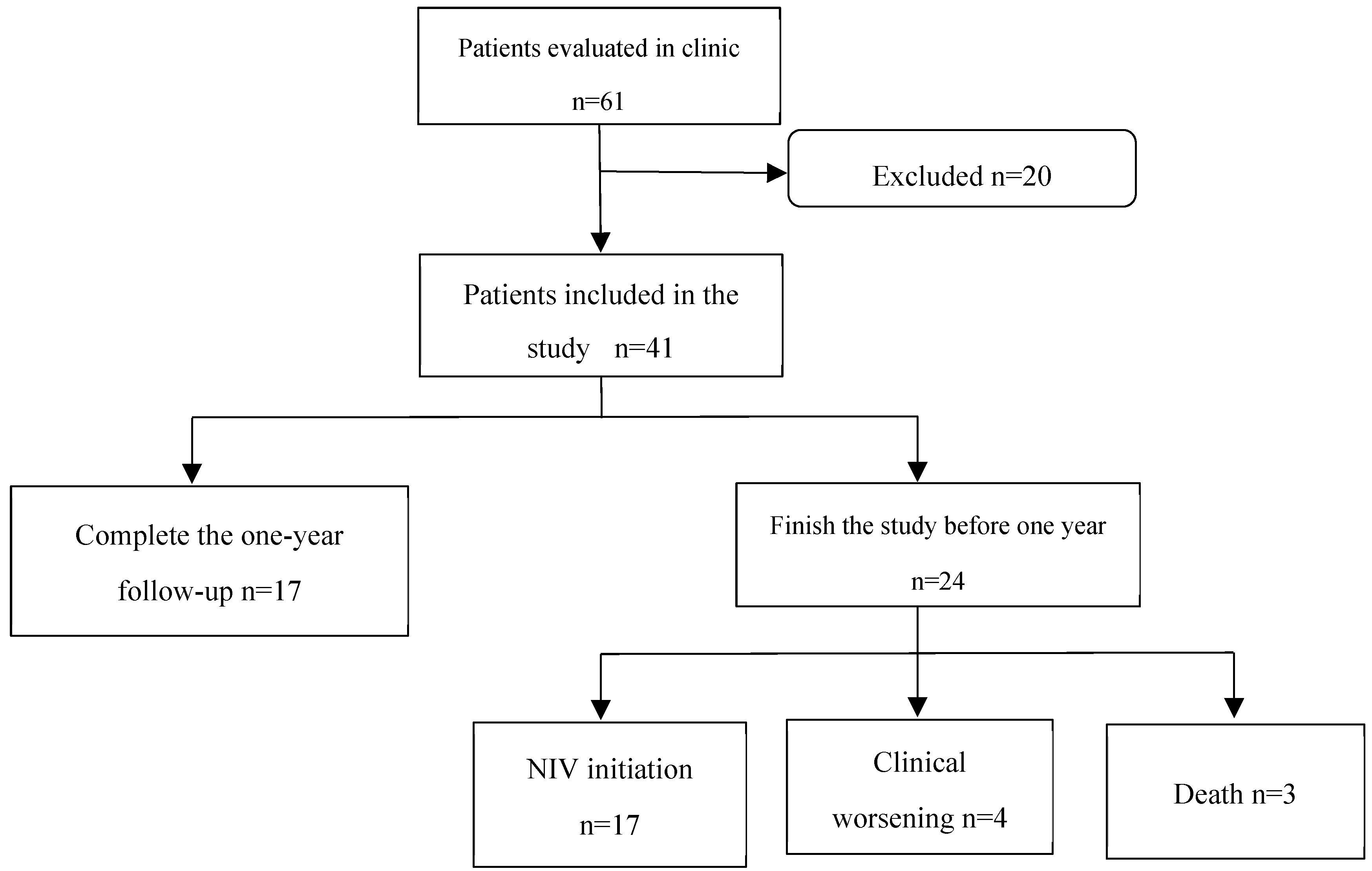 Preprints 146240 g002