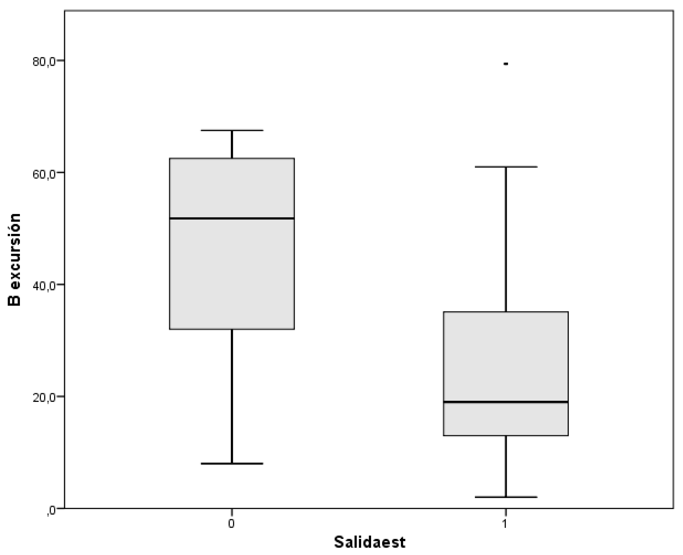 Preprints 146240 g004
