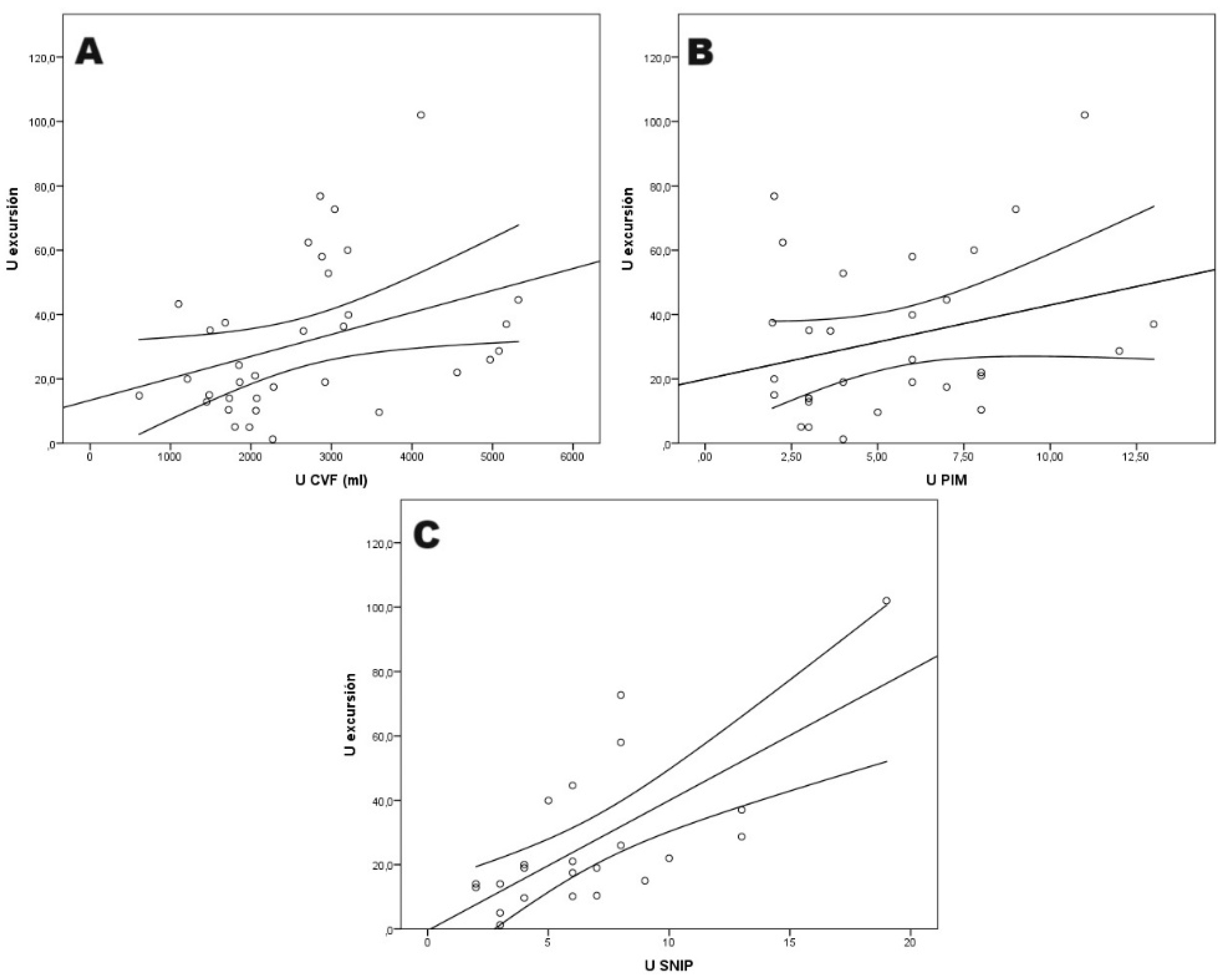 Preprints 146240 g005