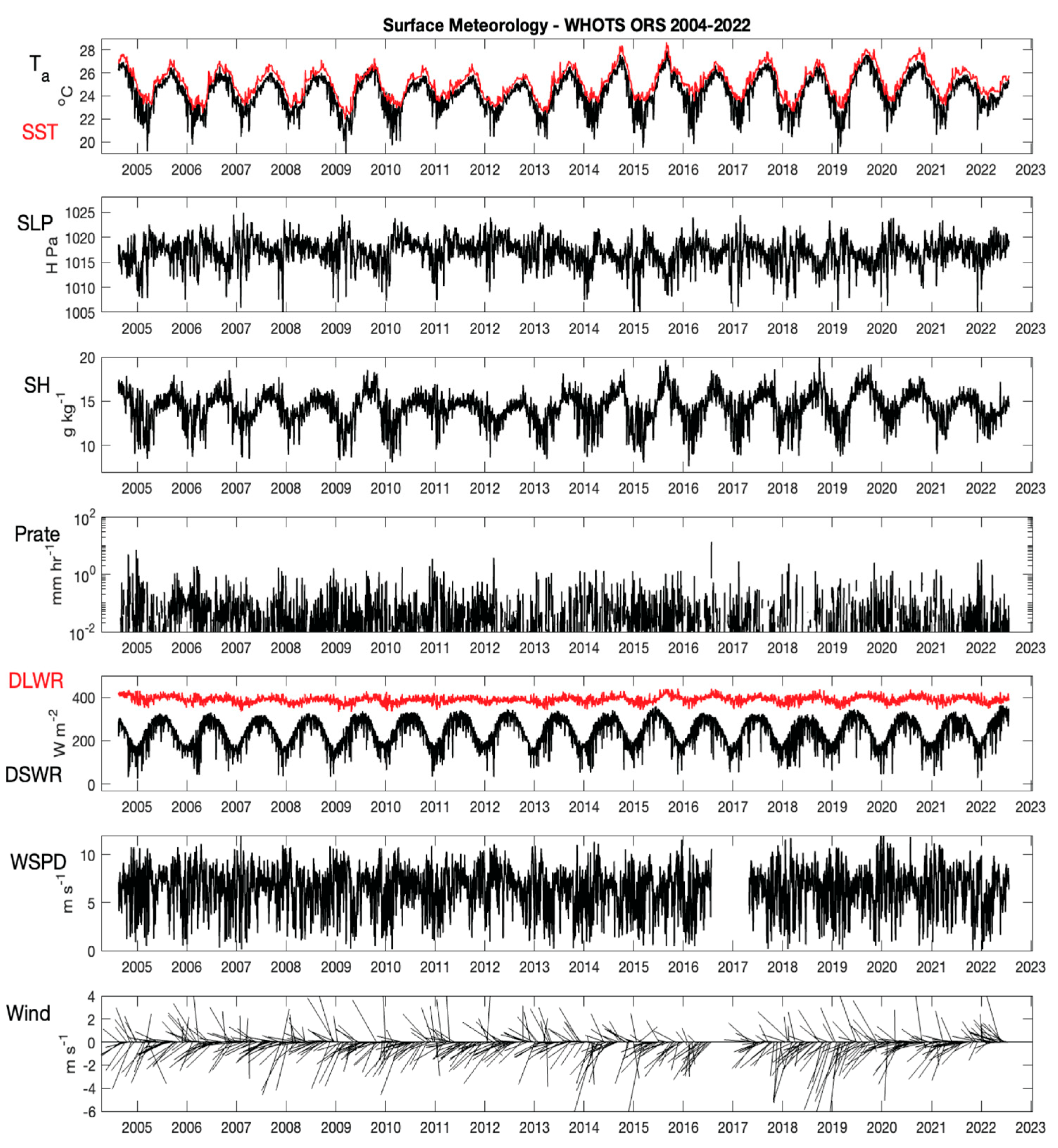 Preprints 194008 g003