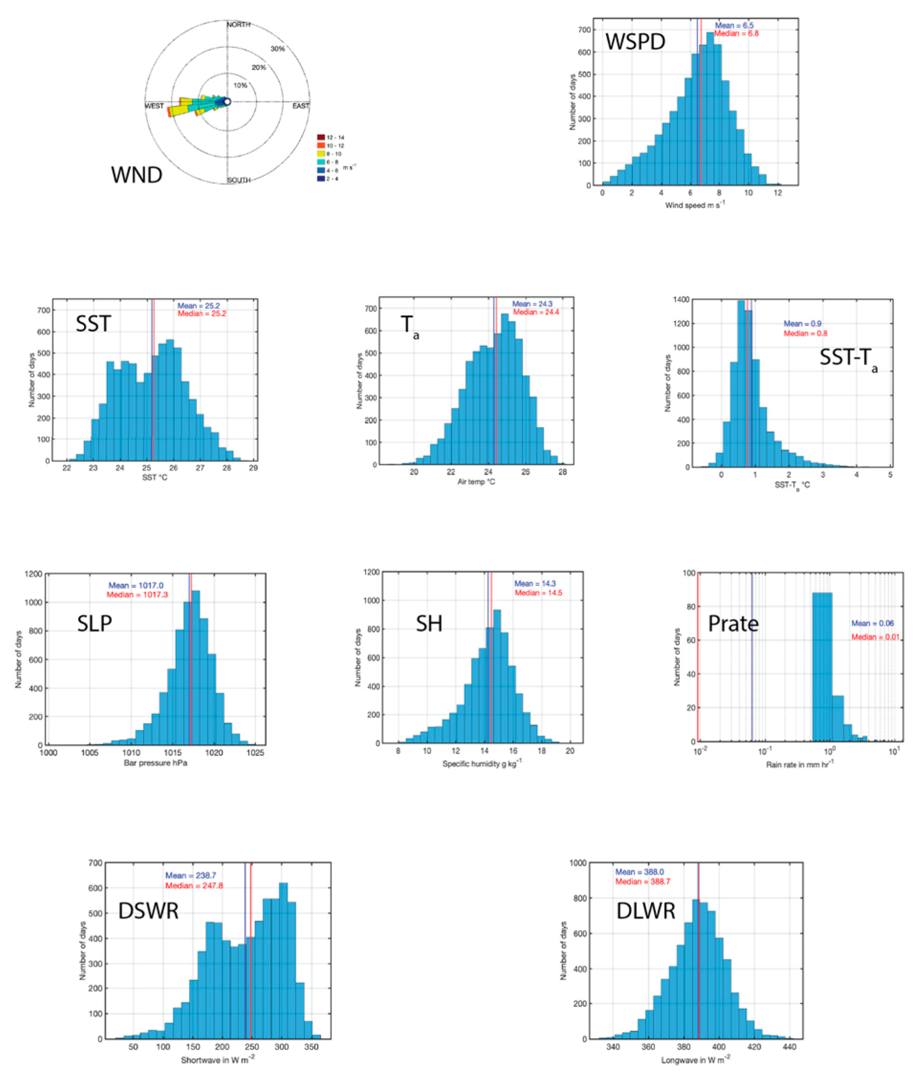 Preprints 194008 g004