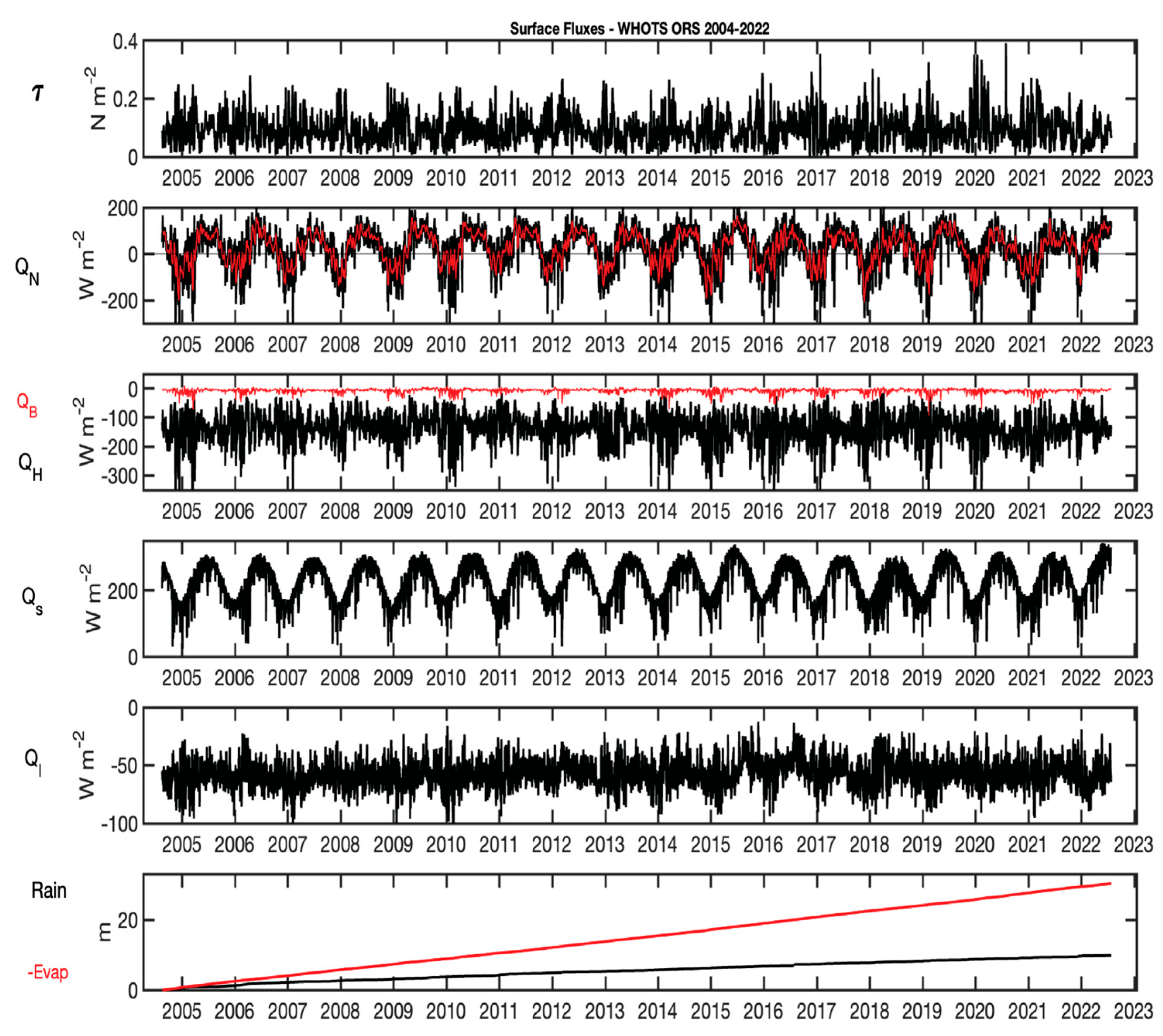 Preprints 194008 g005