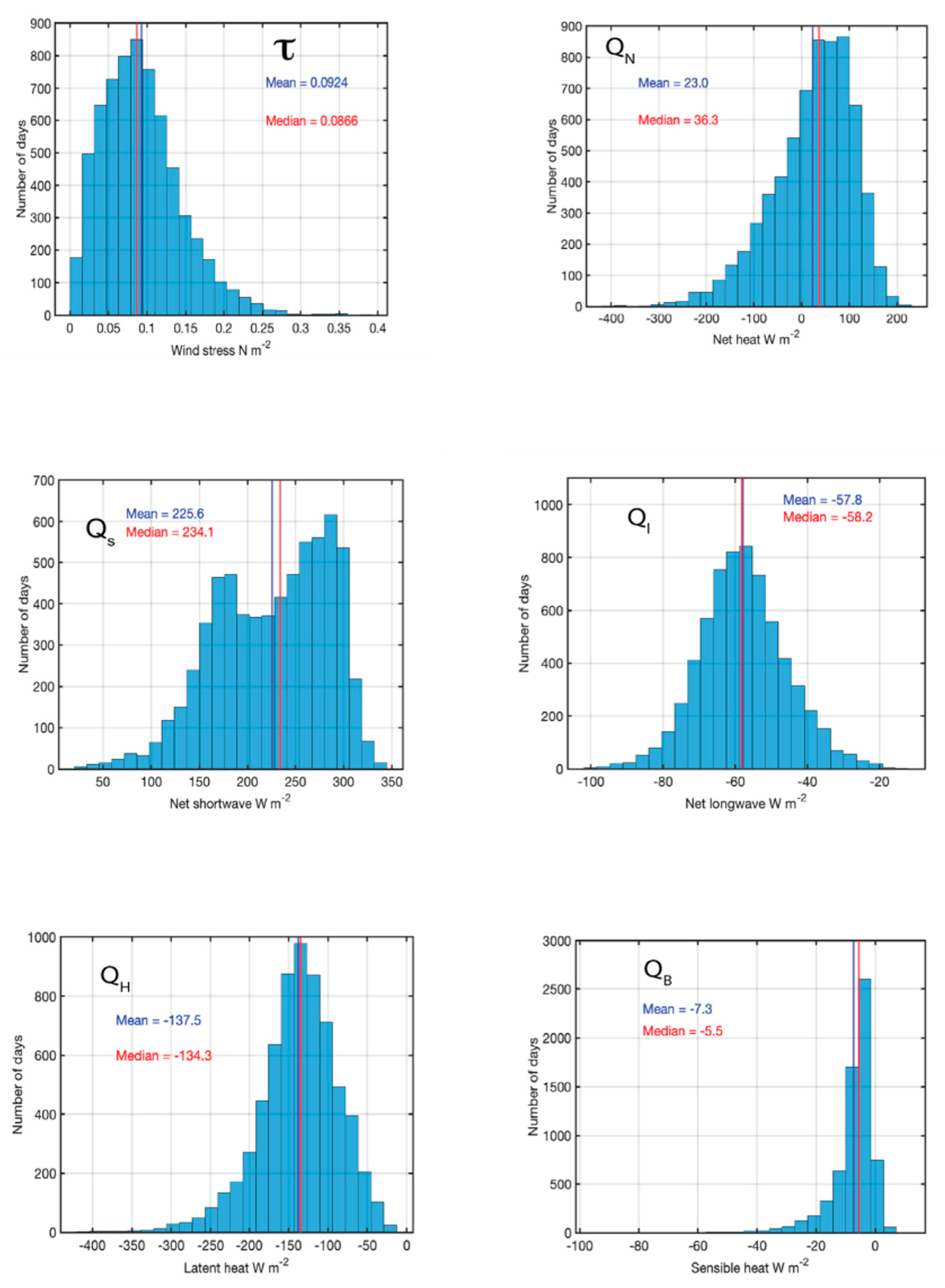 Preprints 194008 g006