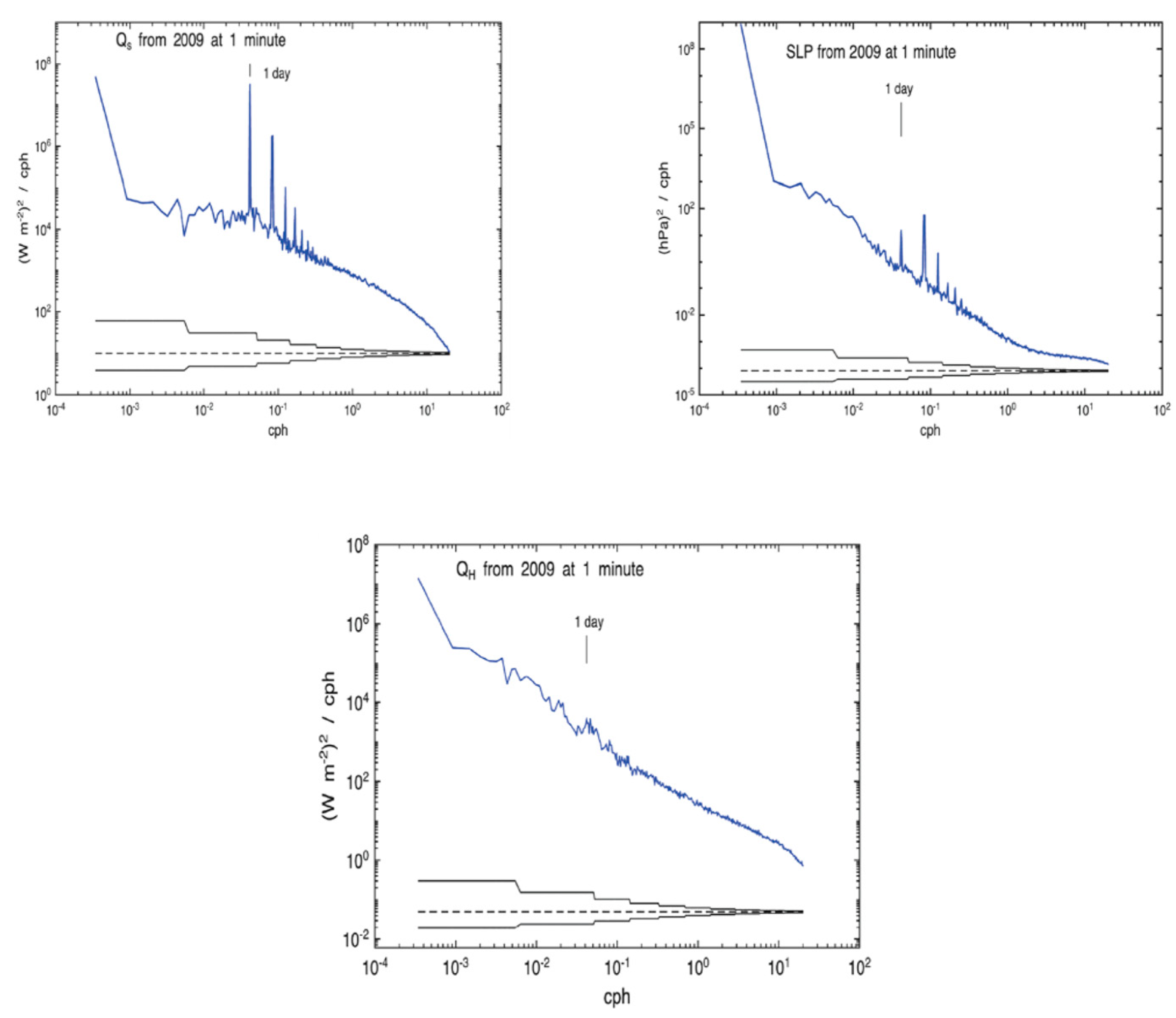 Preprints 194008 g007