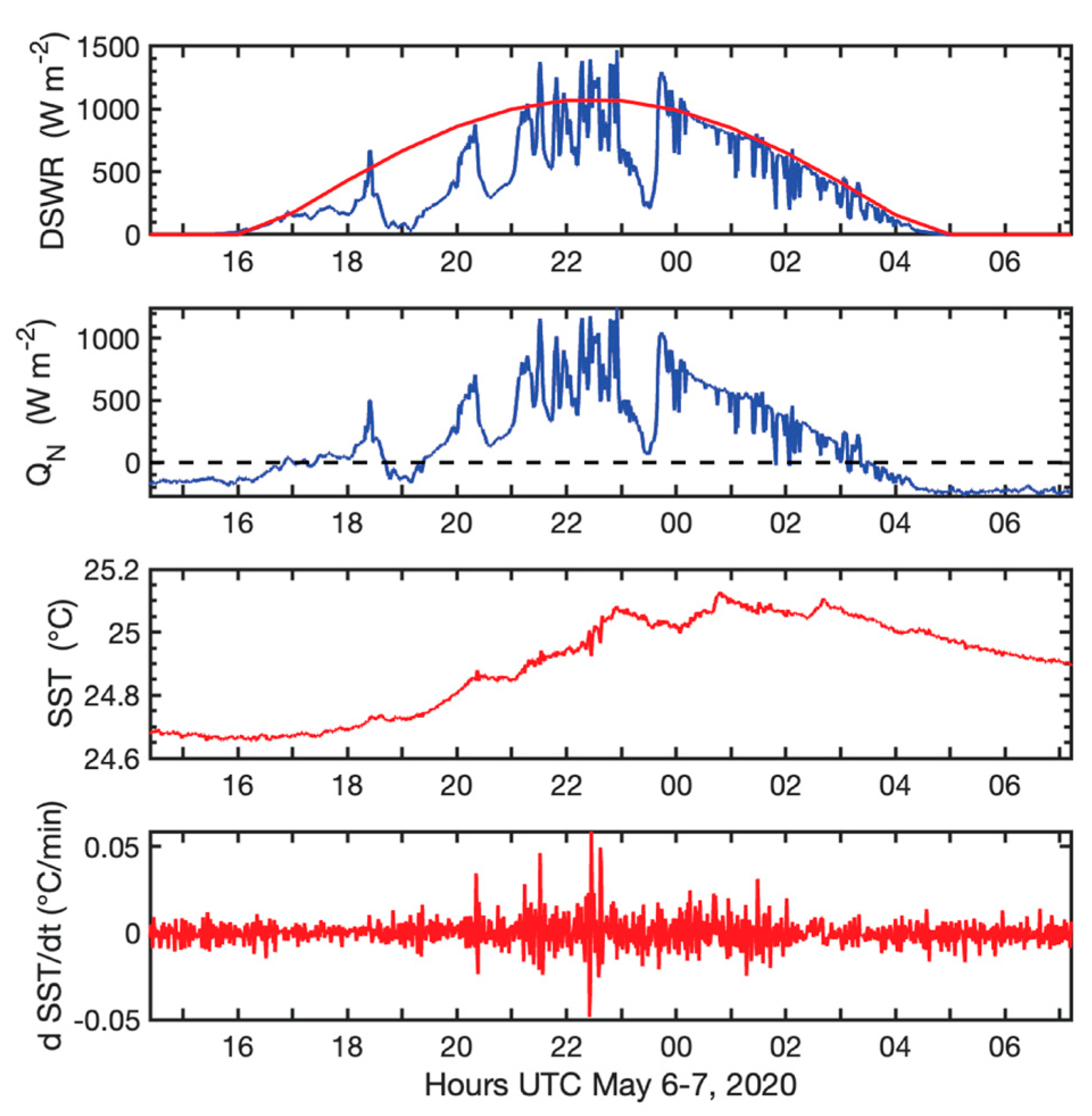 Preprints 194008 g008