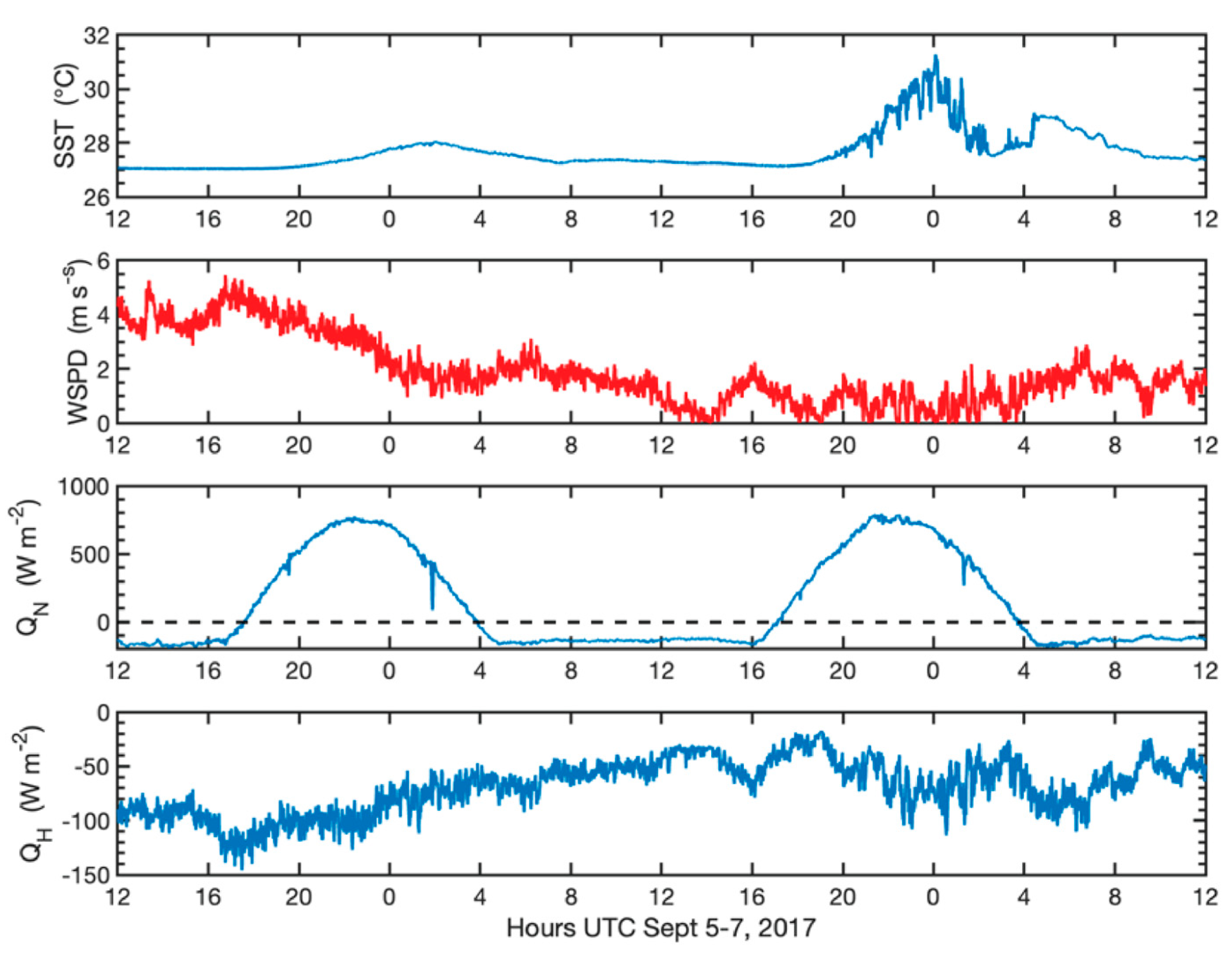 Preprints 194008 g009