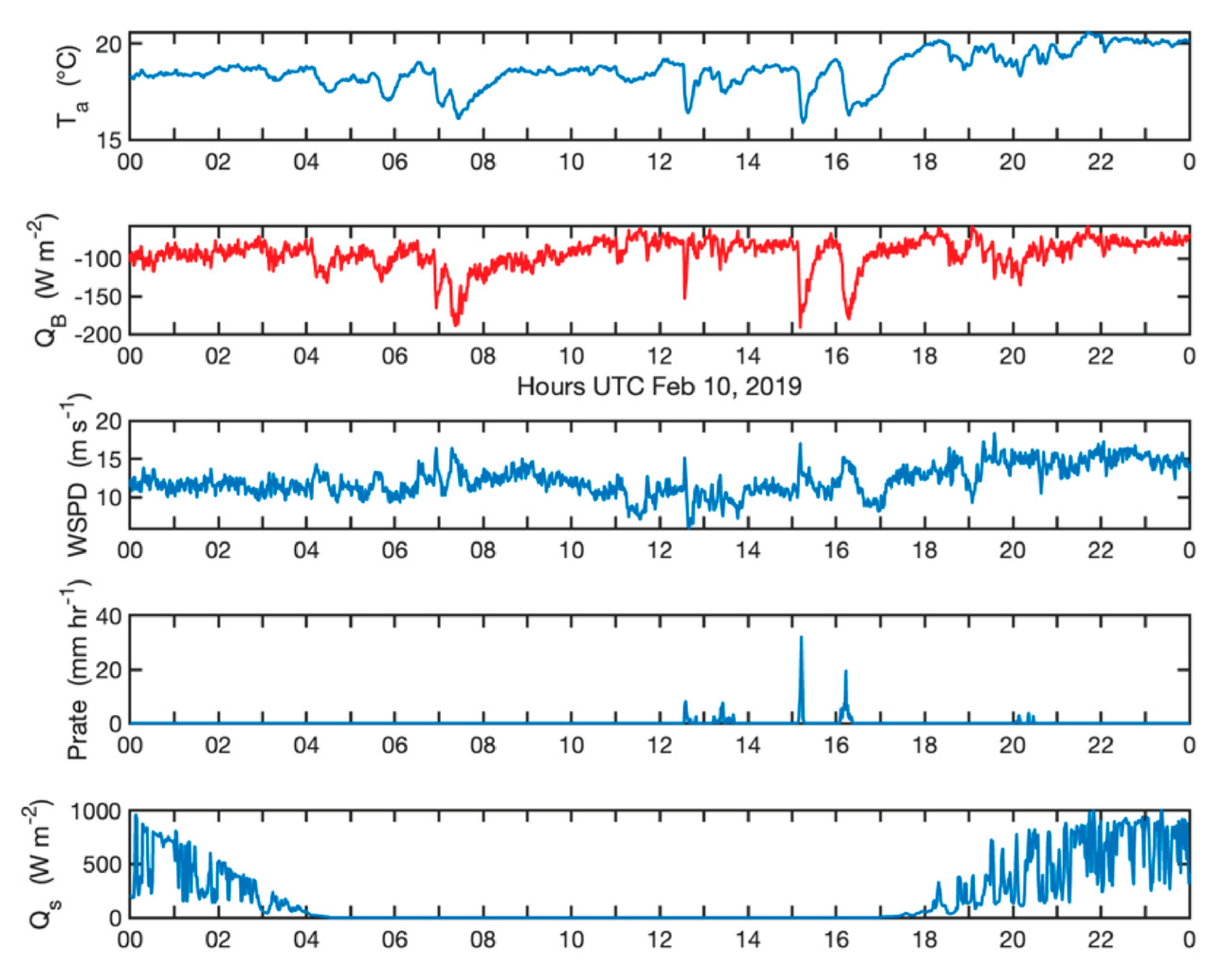 Preprints 194008 g010