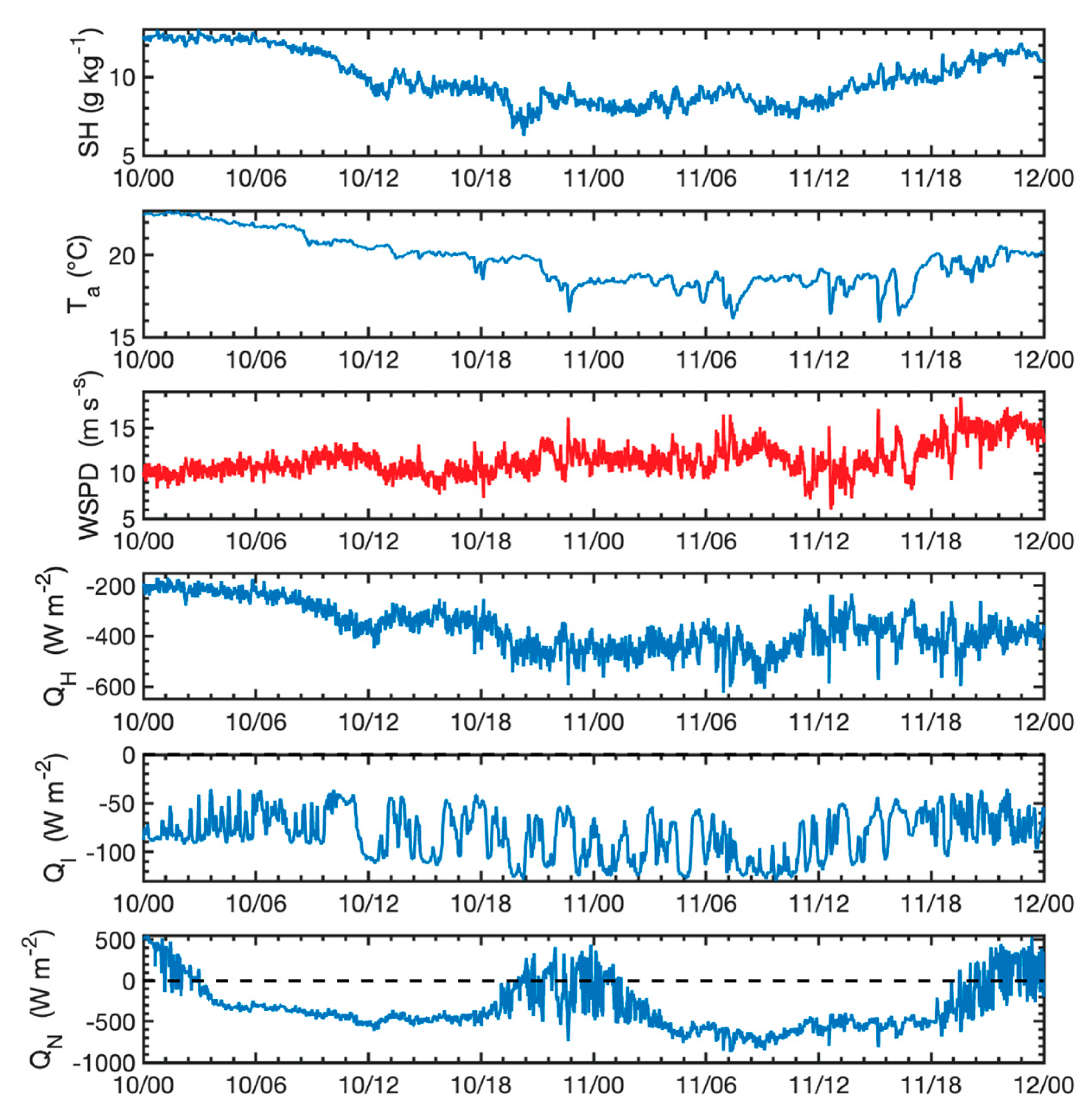 Preprints 194008 g011