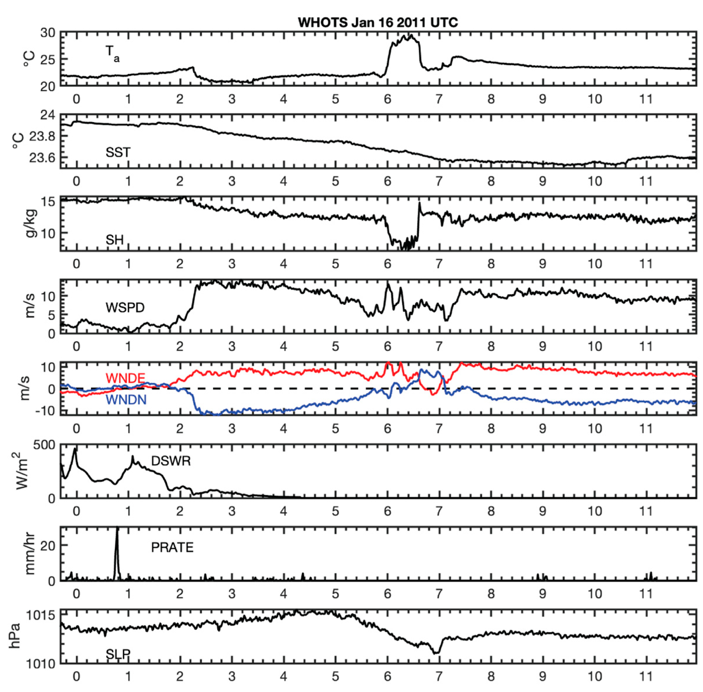 Preprints 194008 g012