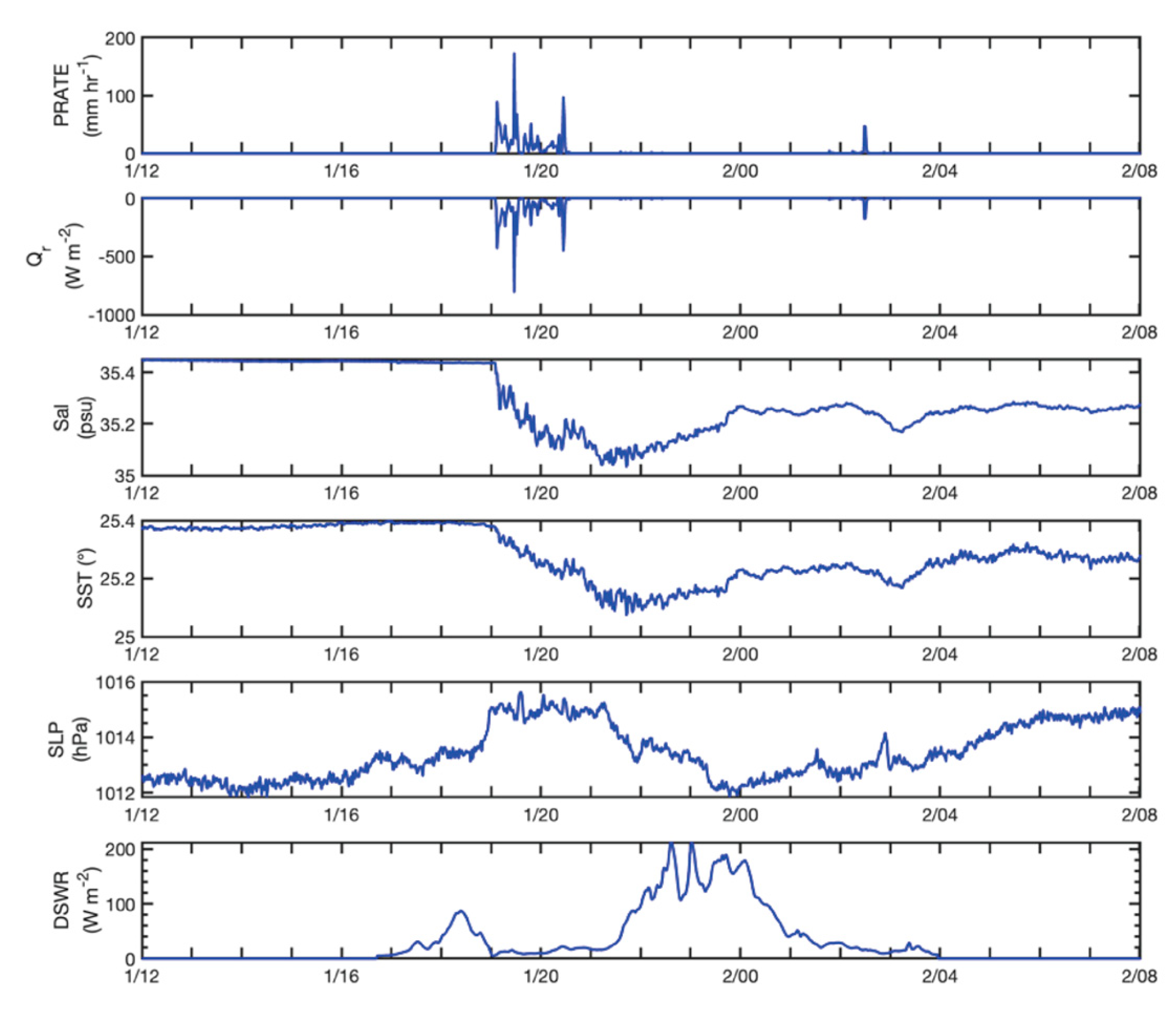 Preprints 194008 g014