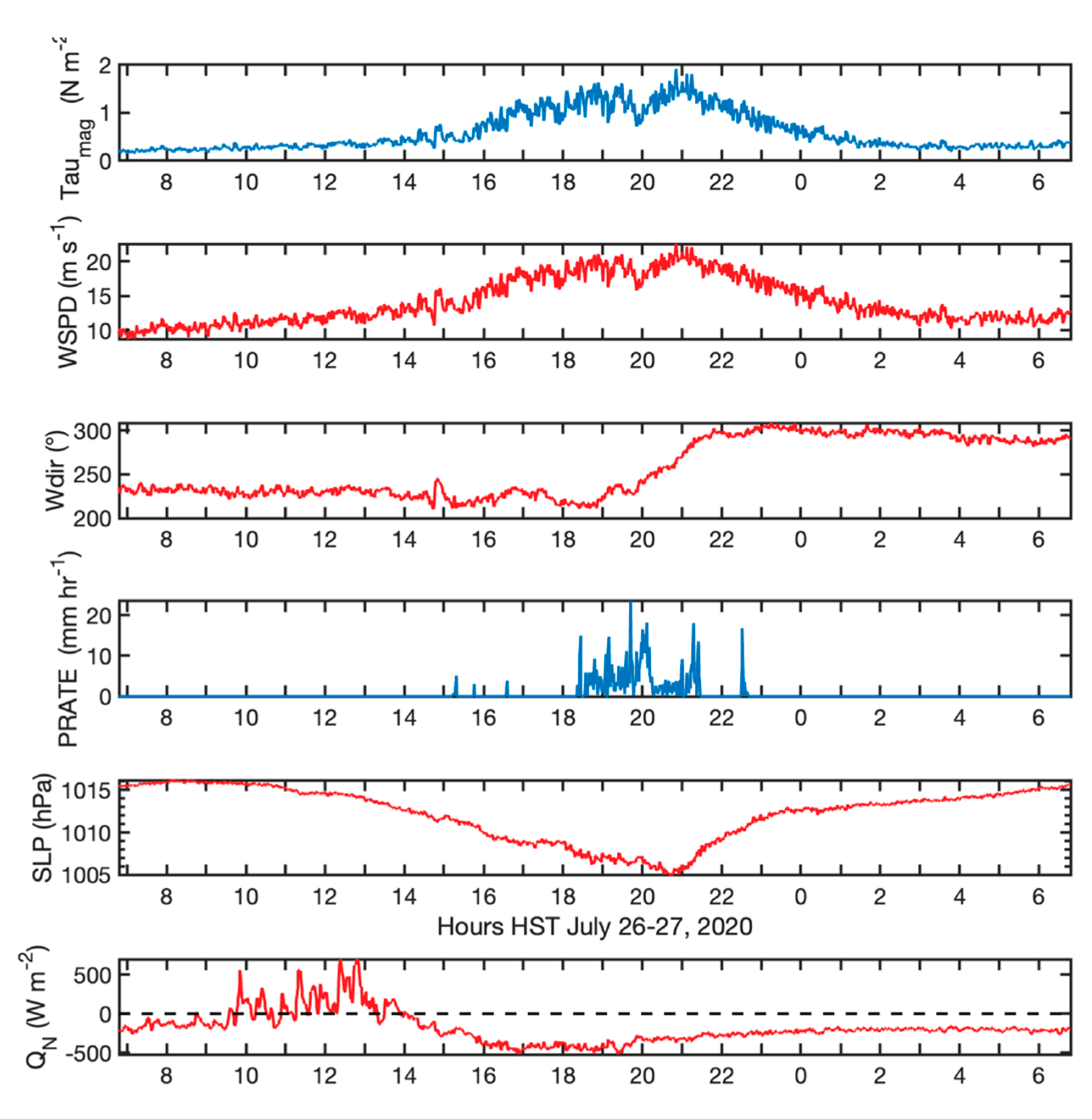 Preprints 194008 g015