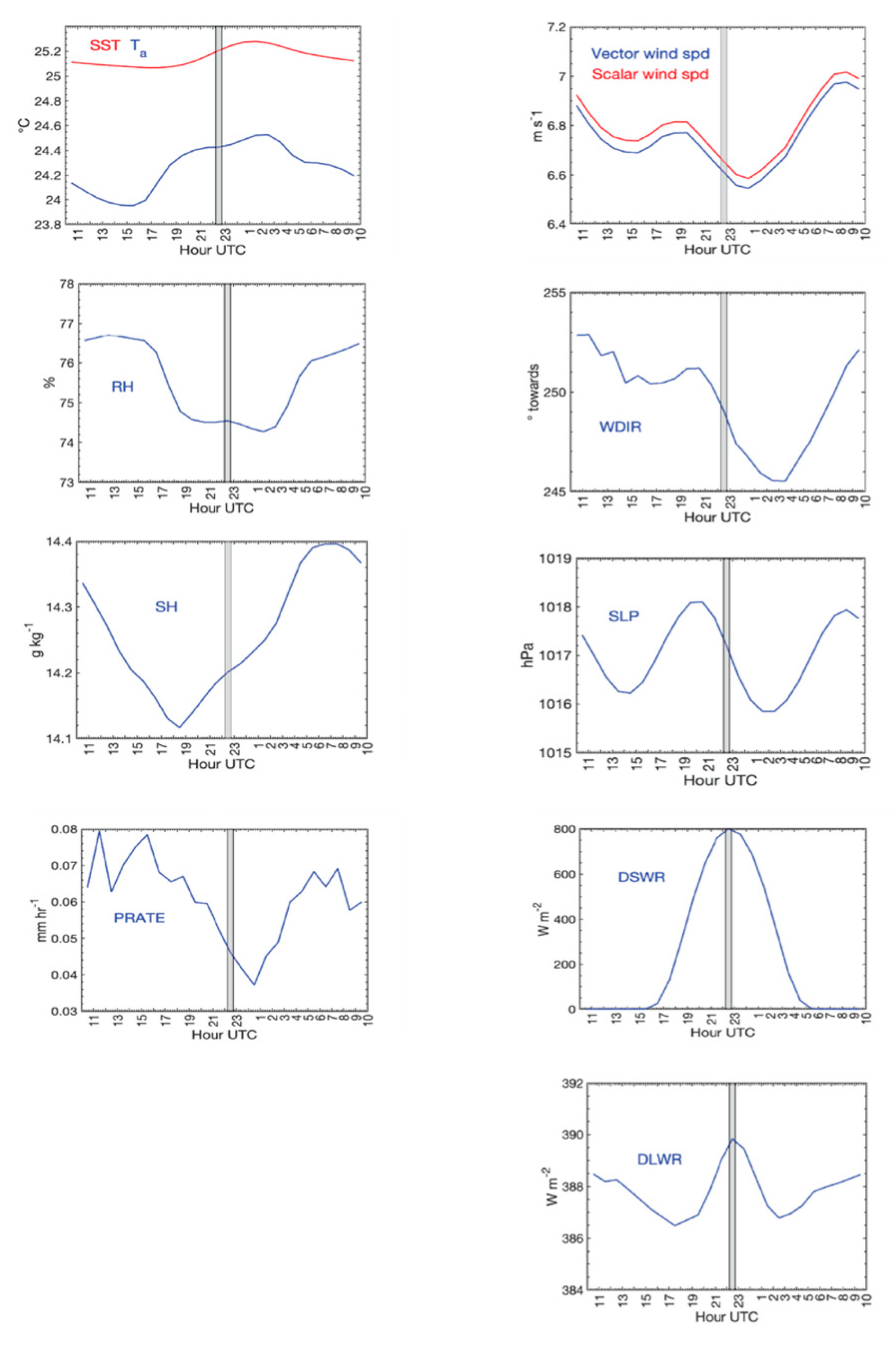 Preprints 194008 g016