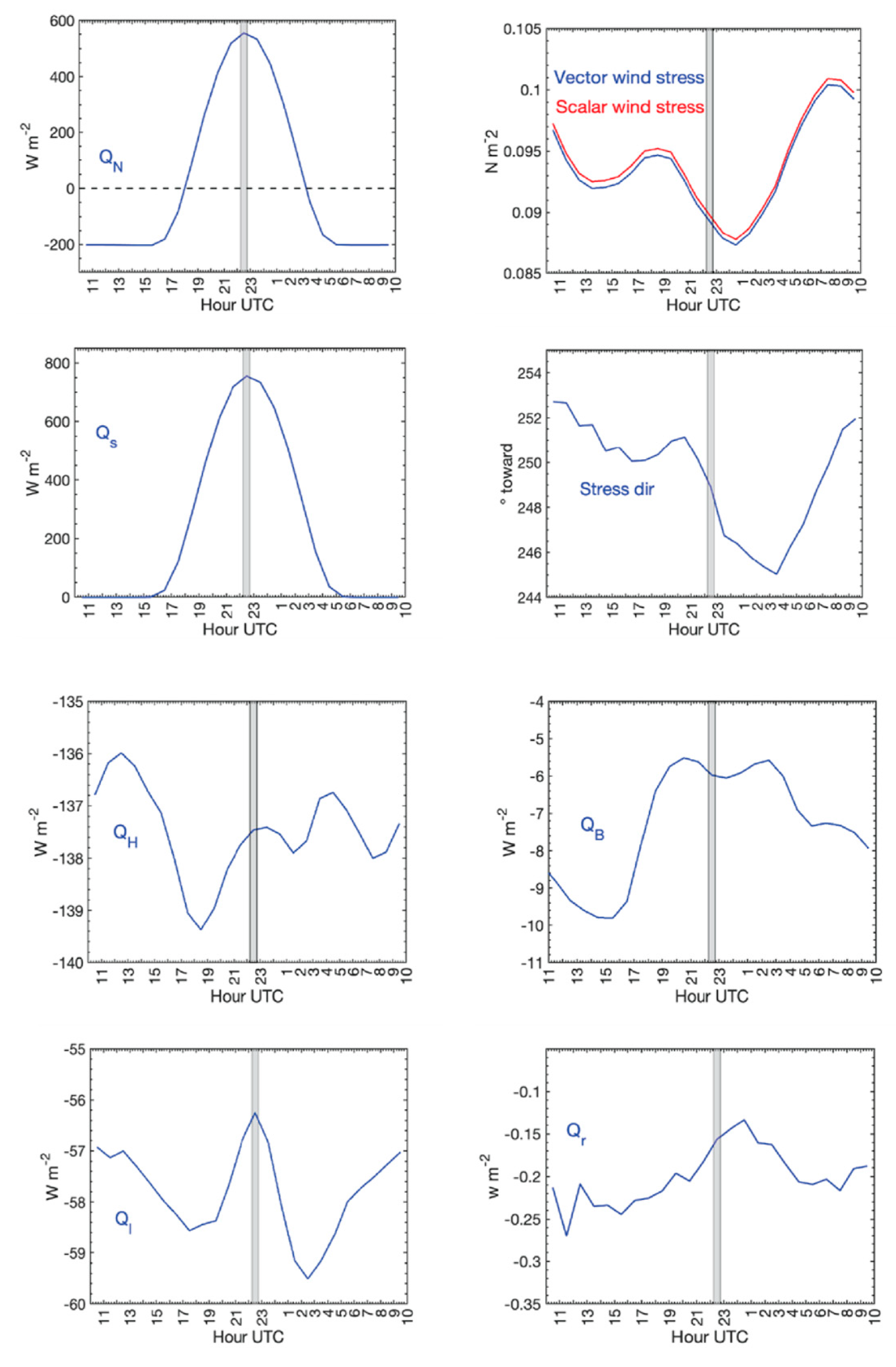 Preprints 194008 g017