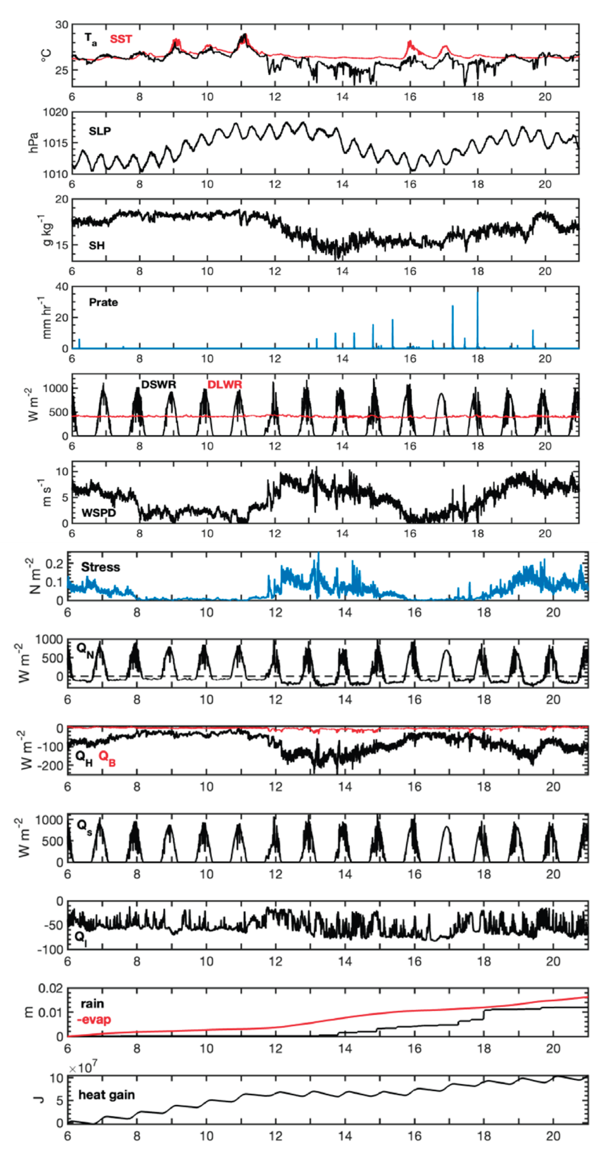 Preprints 194008 g018